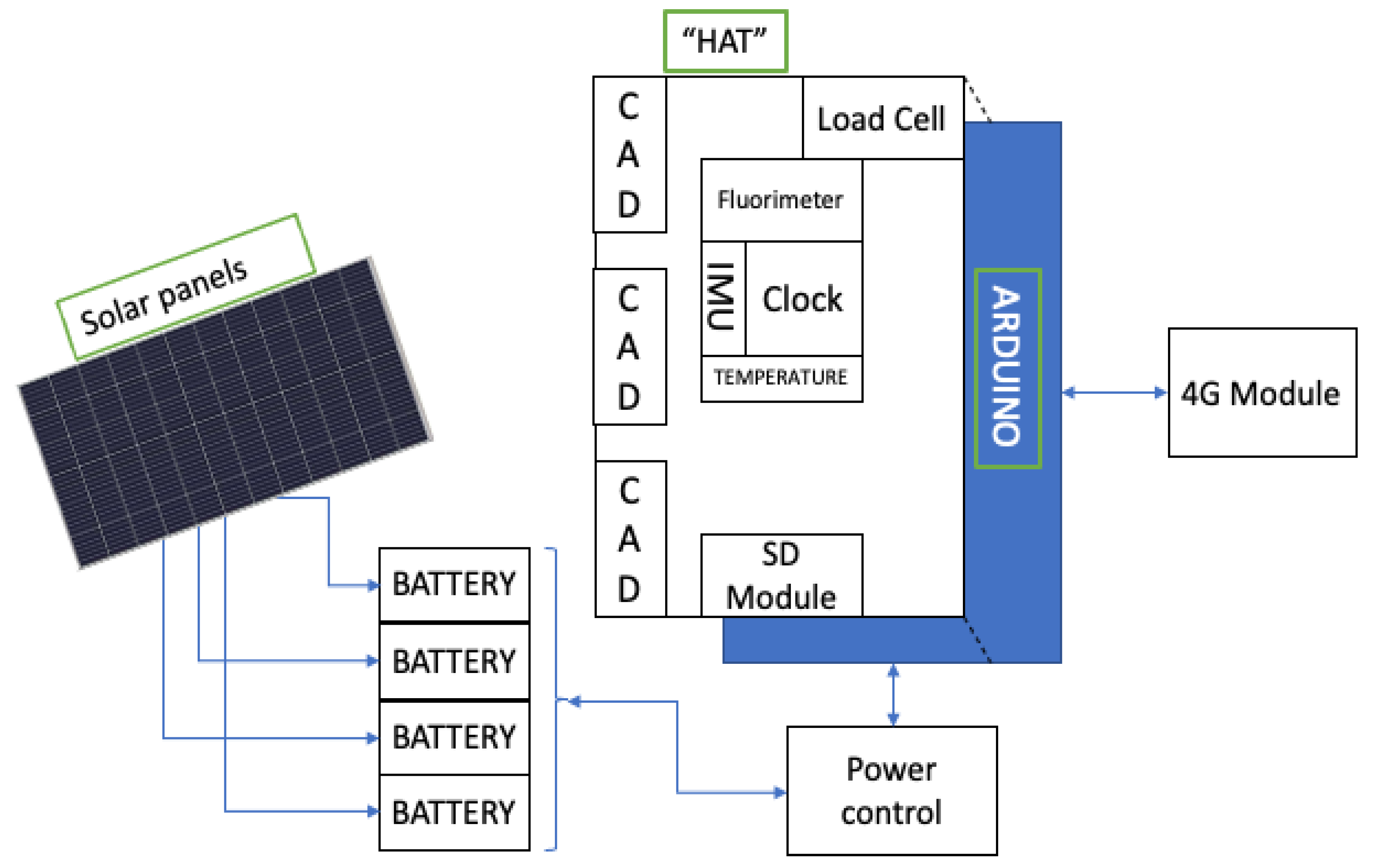 Preprints 161043 g003