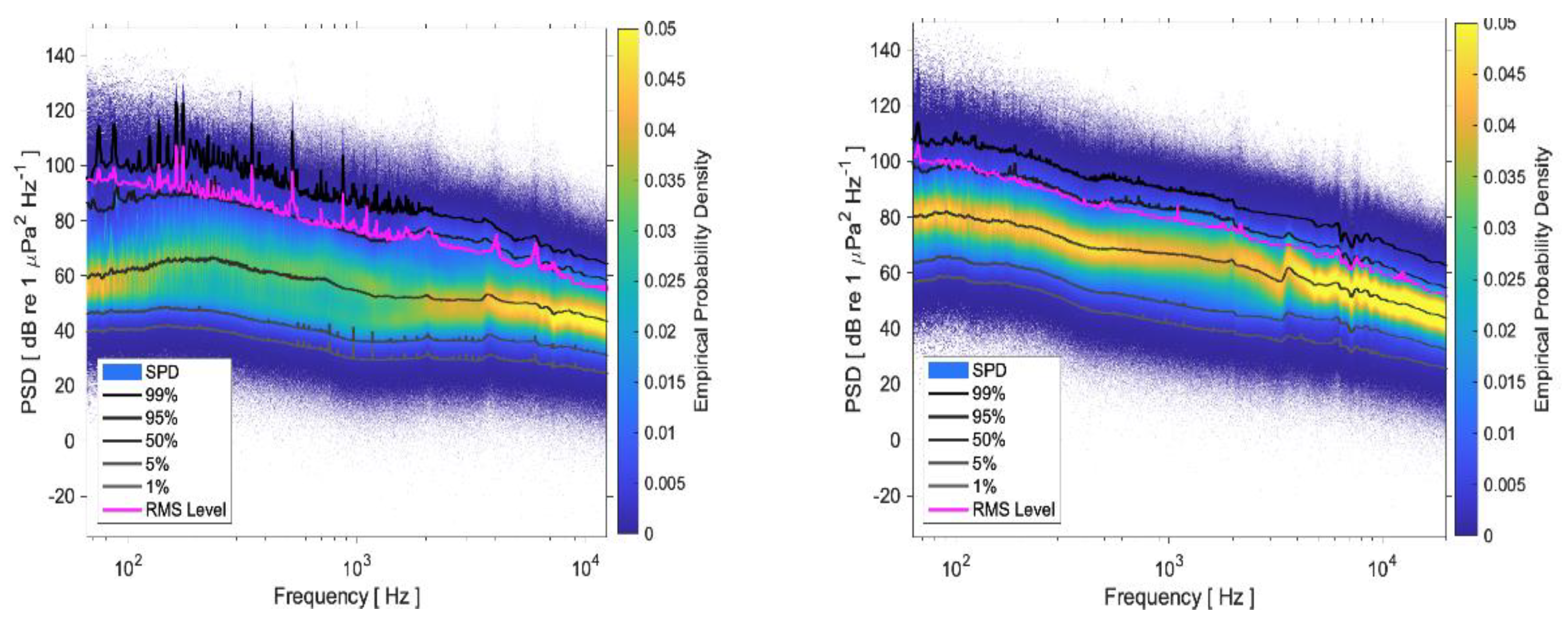 Preprints 161043 g006