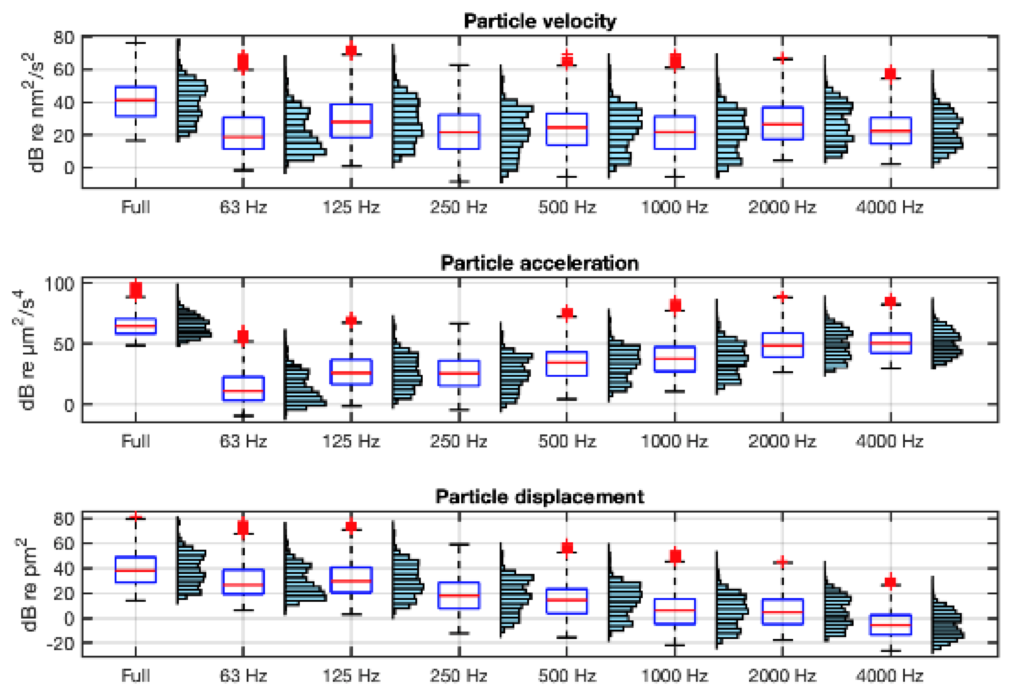 Preprints 161043 g007
