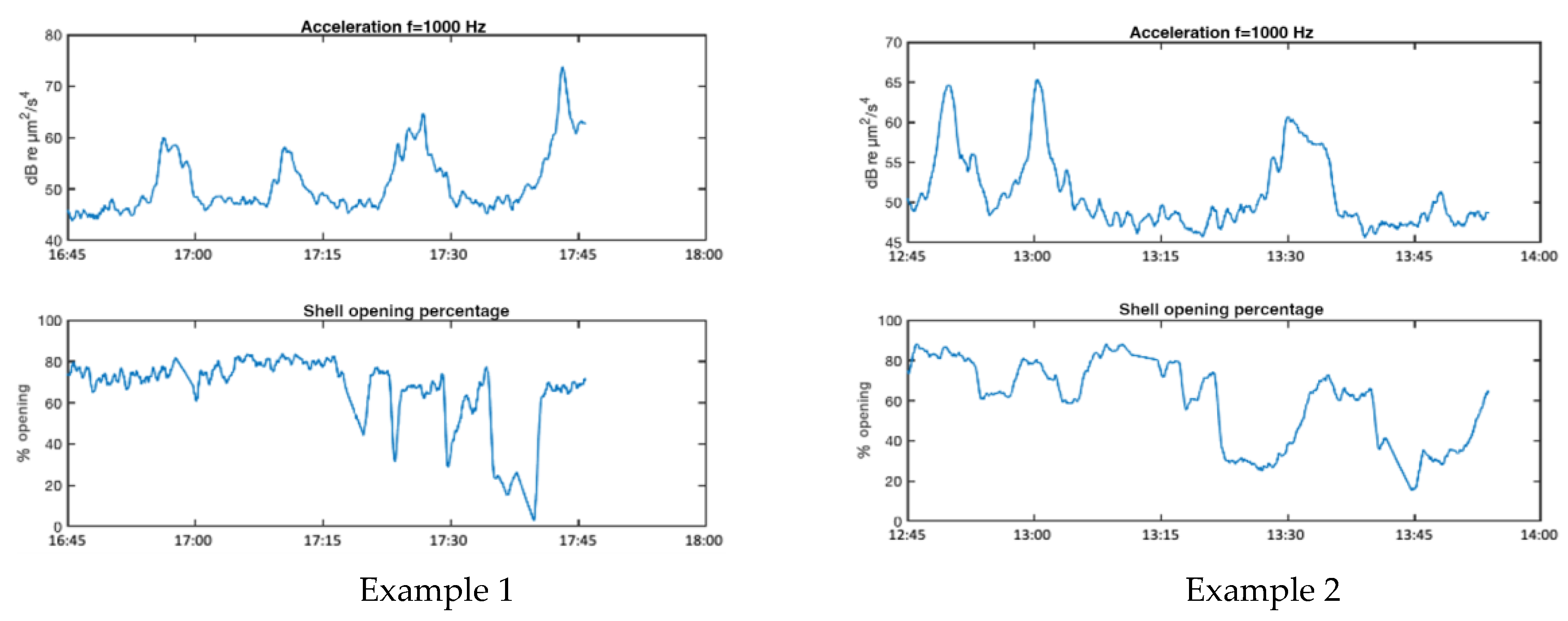 Preprints 161043 g010a
