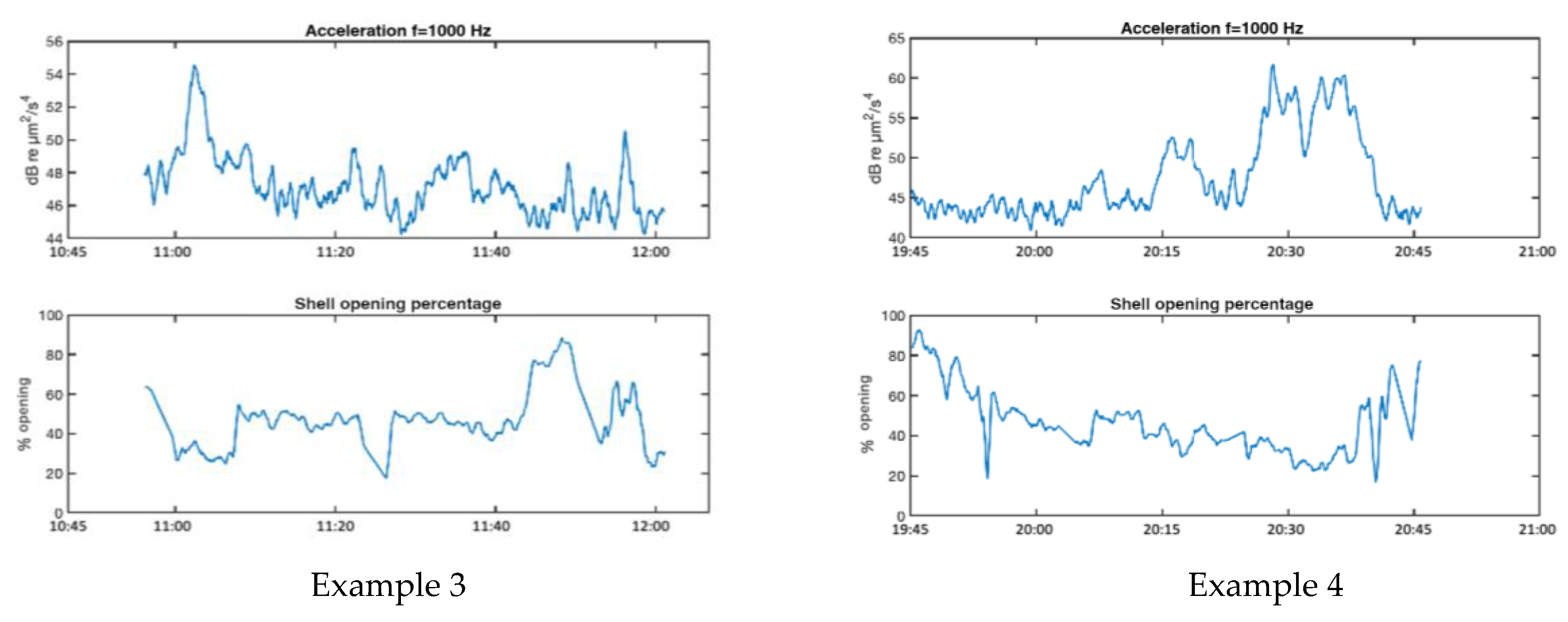 Preprints 161043 g010b