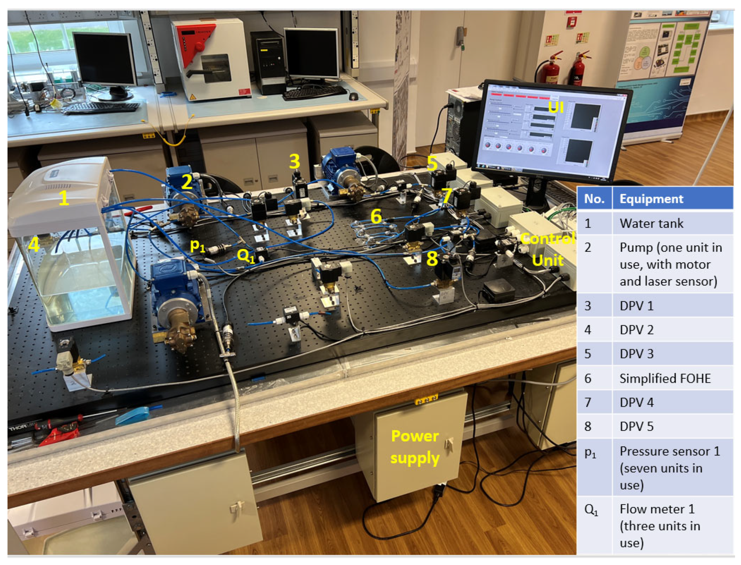 Preprints 195986 g002