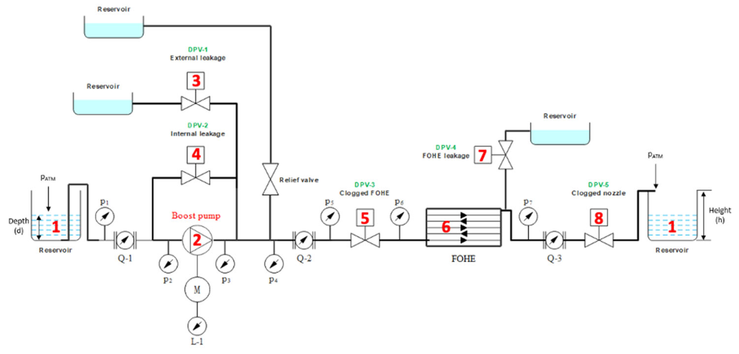 Preprints 195986 g003