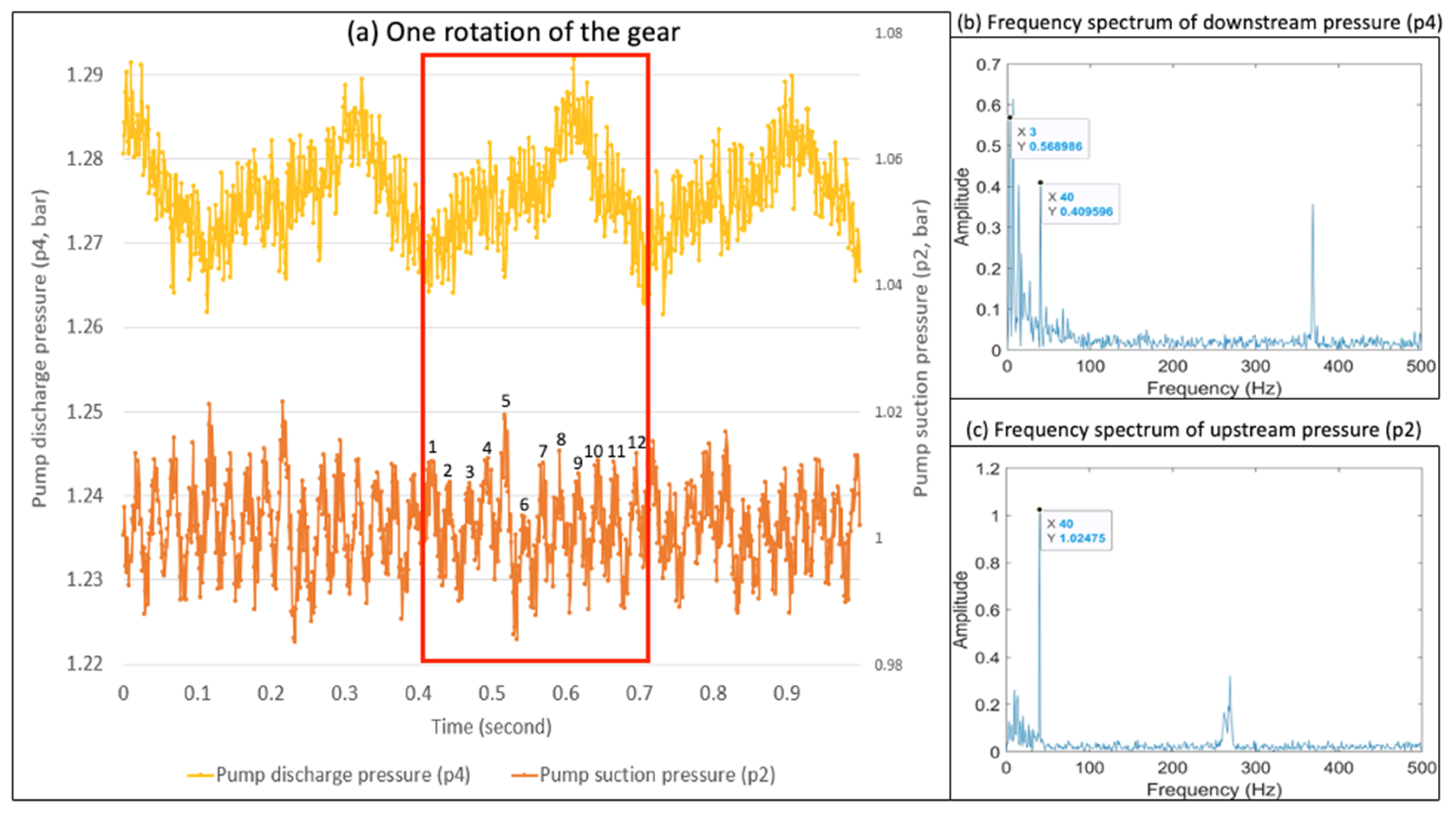 Preprints 195986 g005
