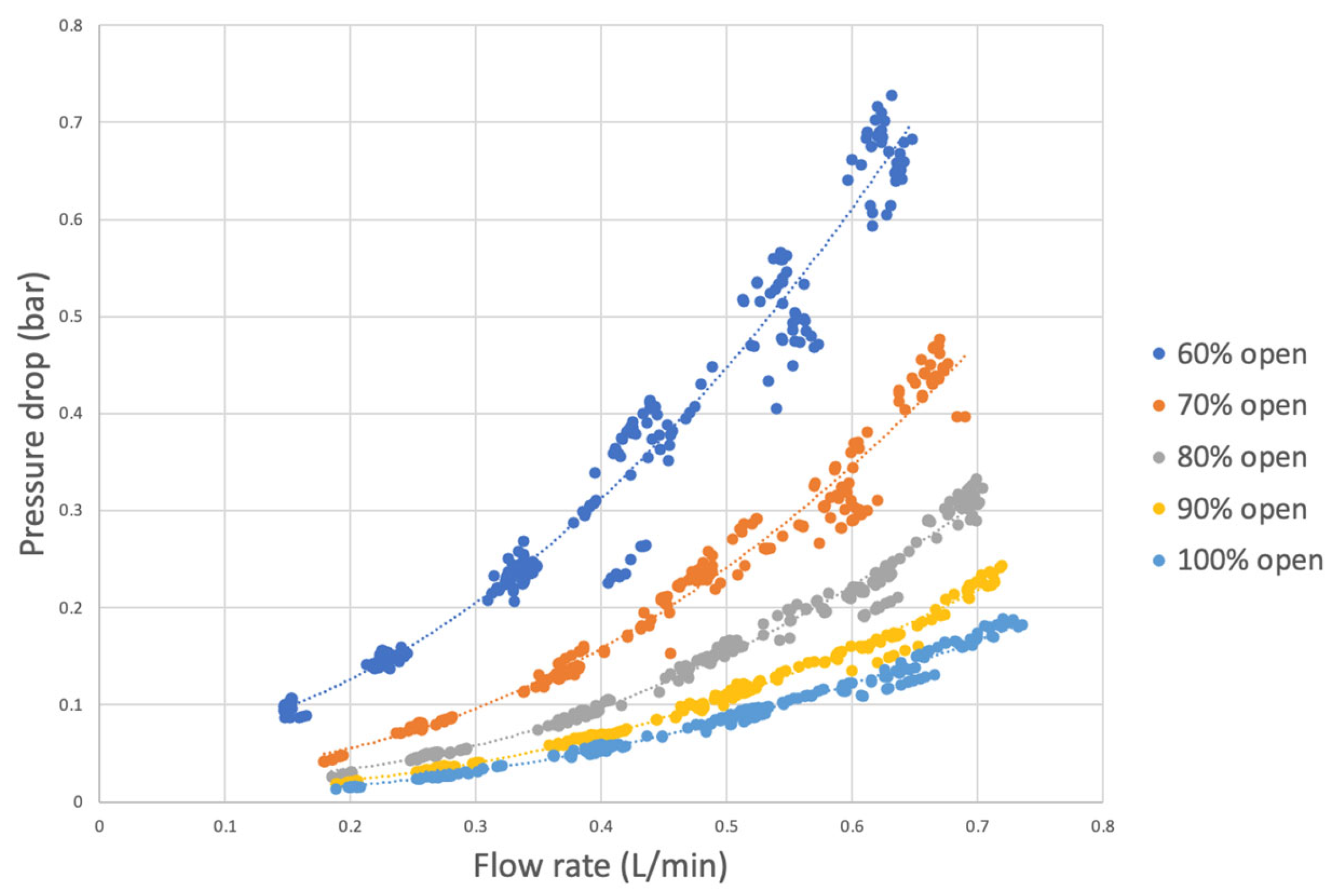Preprints 195986 g008