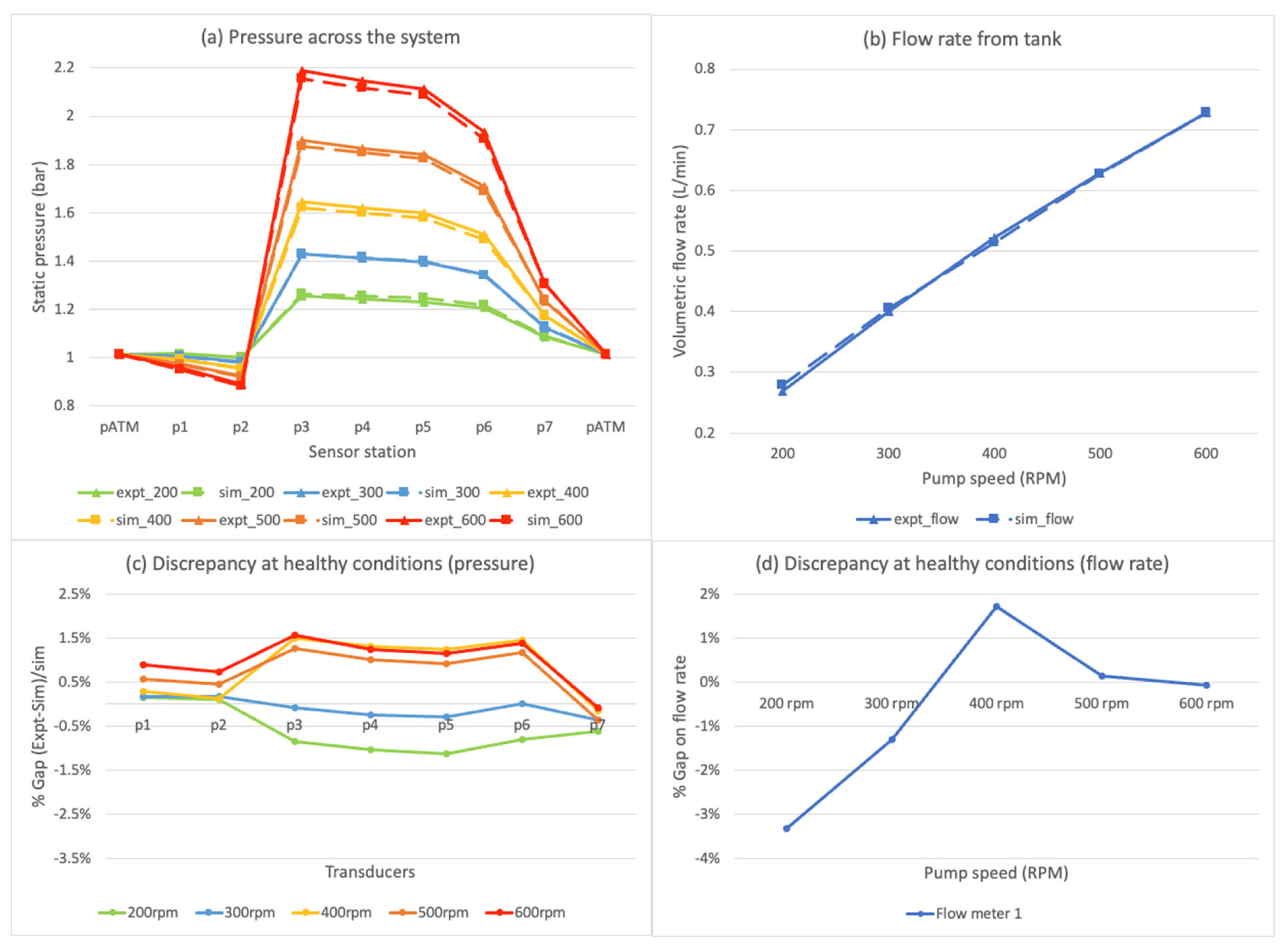 Preprints 195986 g009