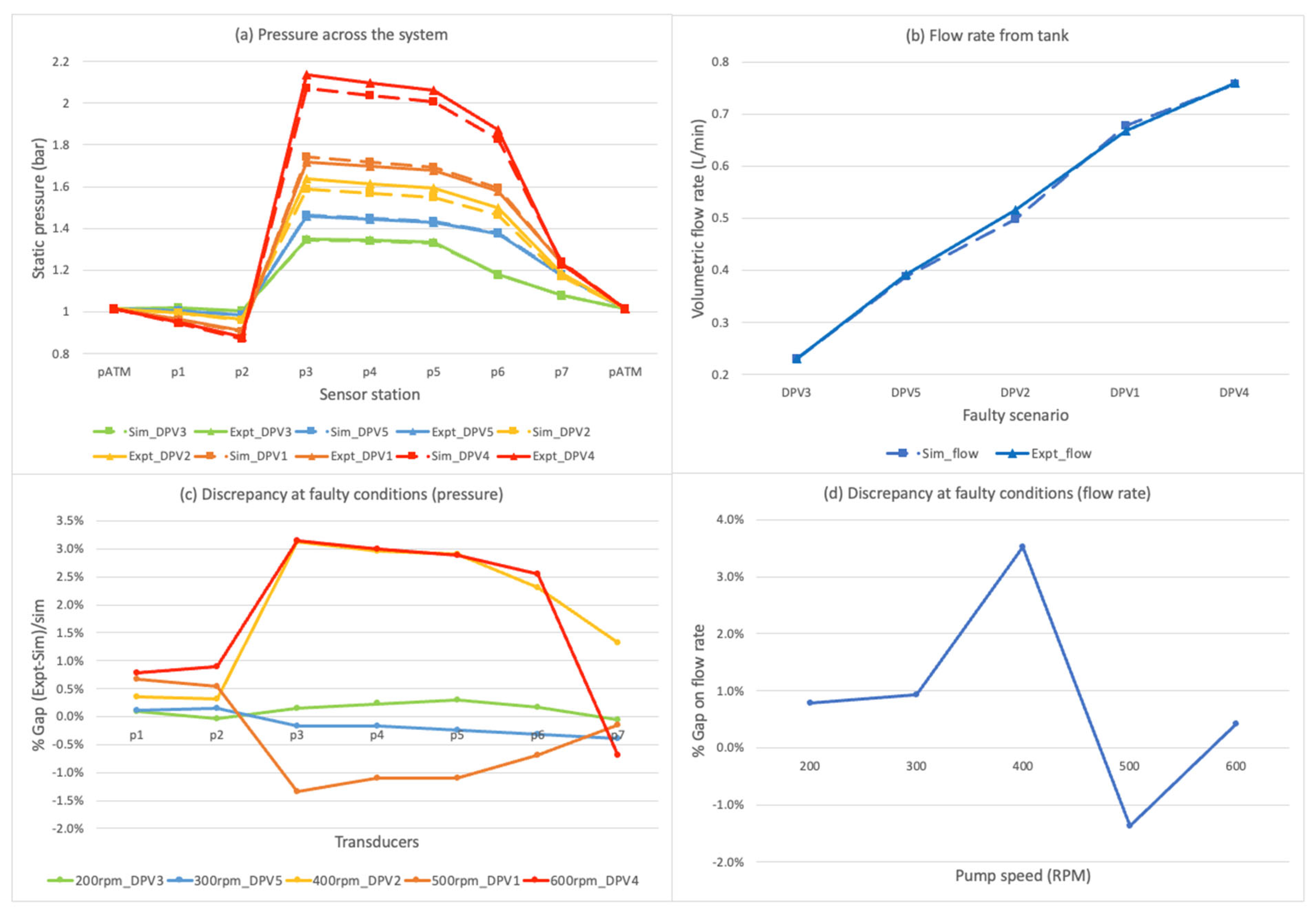 Preprints 195986 g010