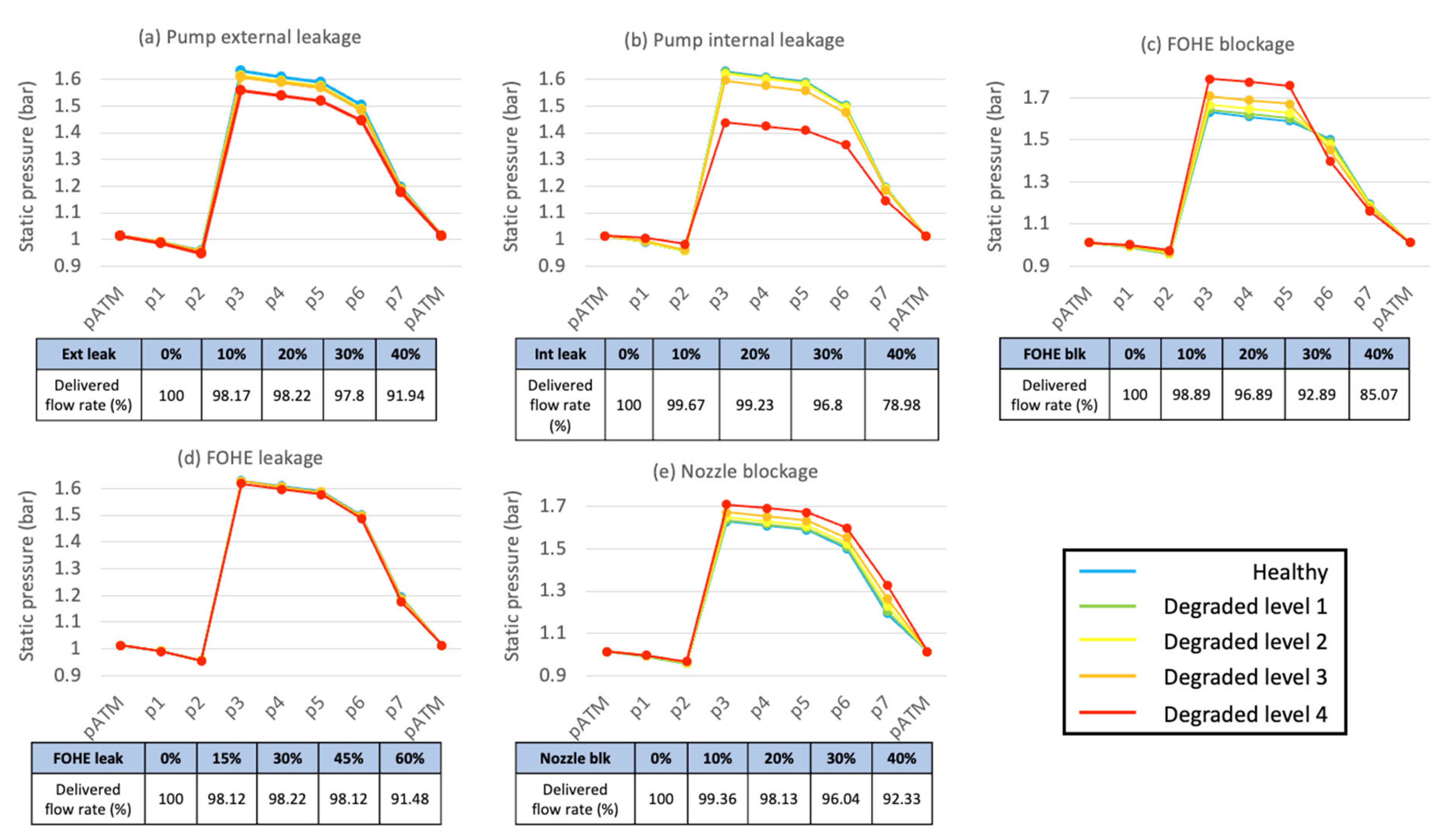 Preprints 195986 g012