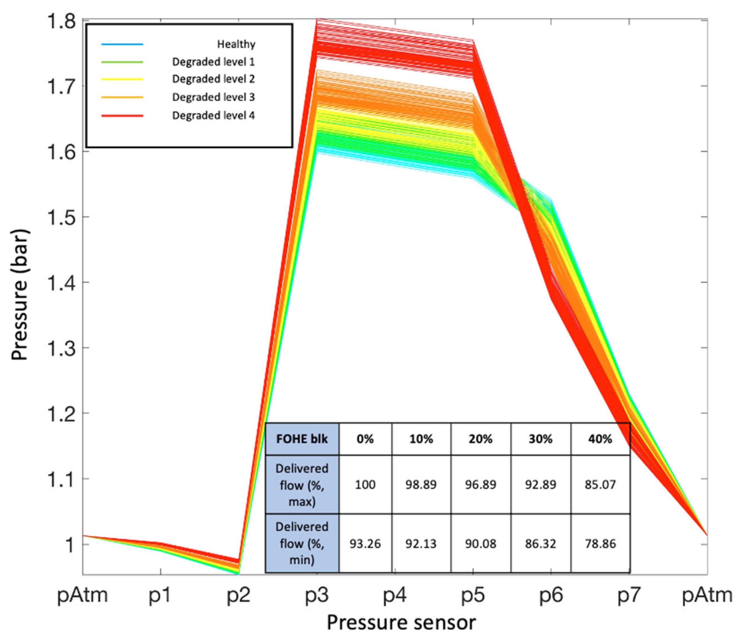 Preprints 195986 g013