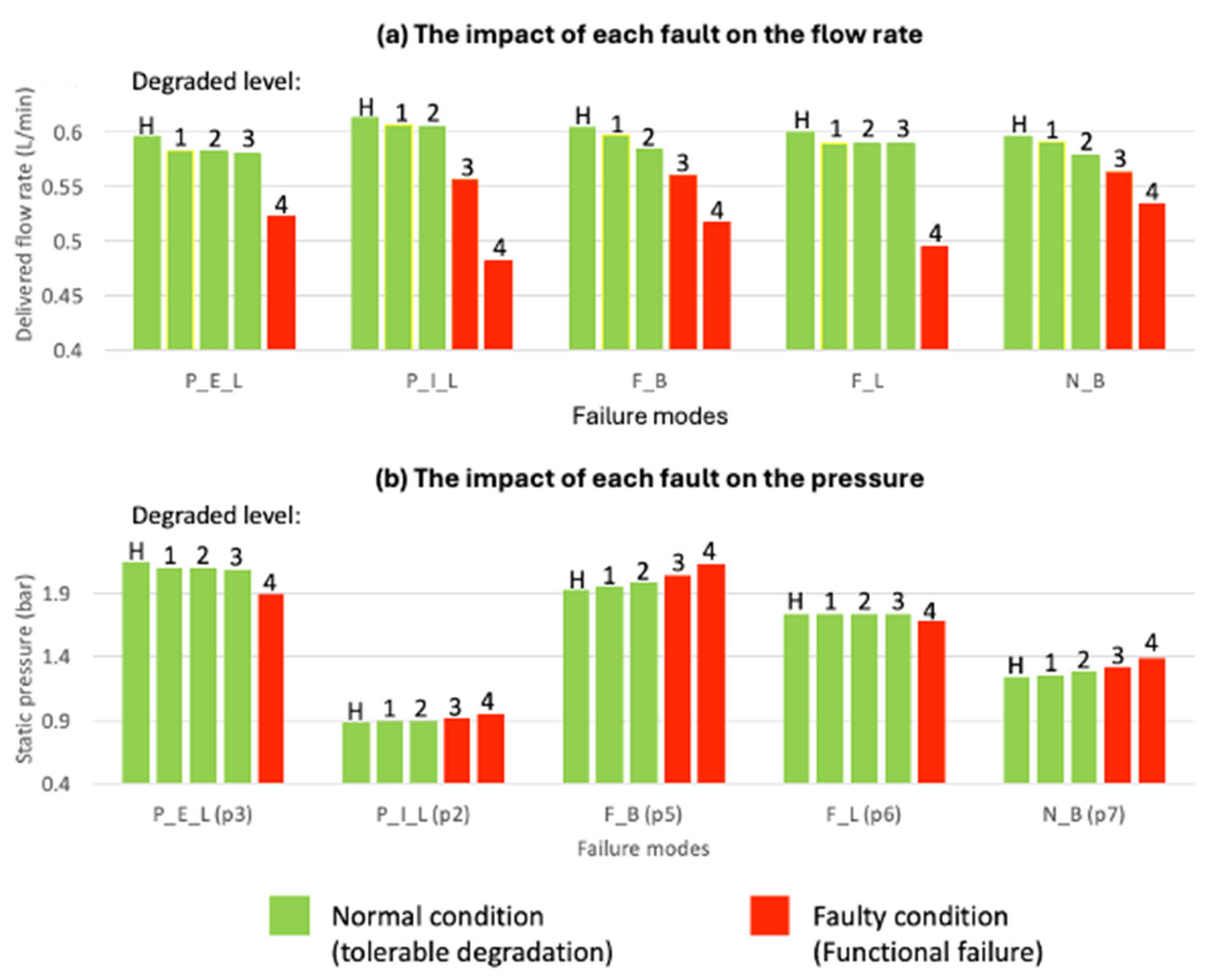 Preprints 195986 g014