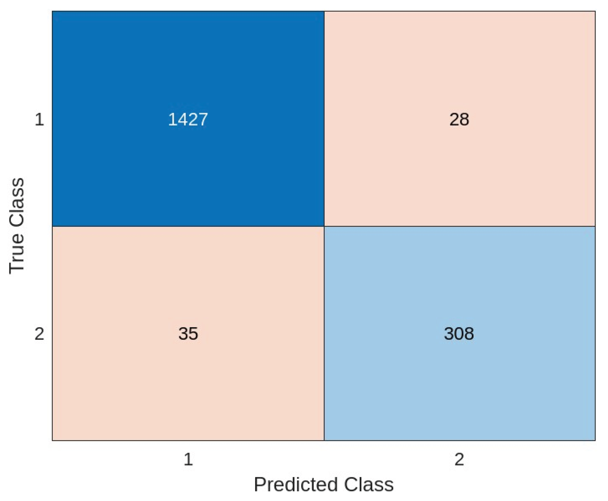 Preprints 195986 g015