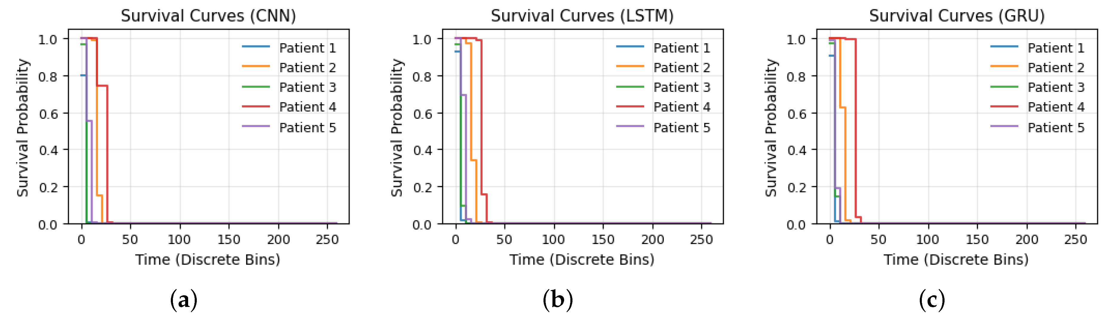 Preprints 216755 g004