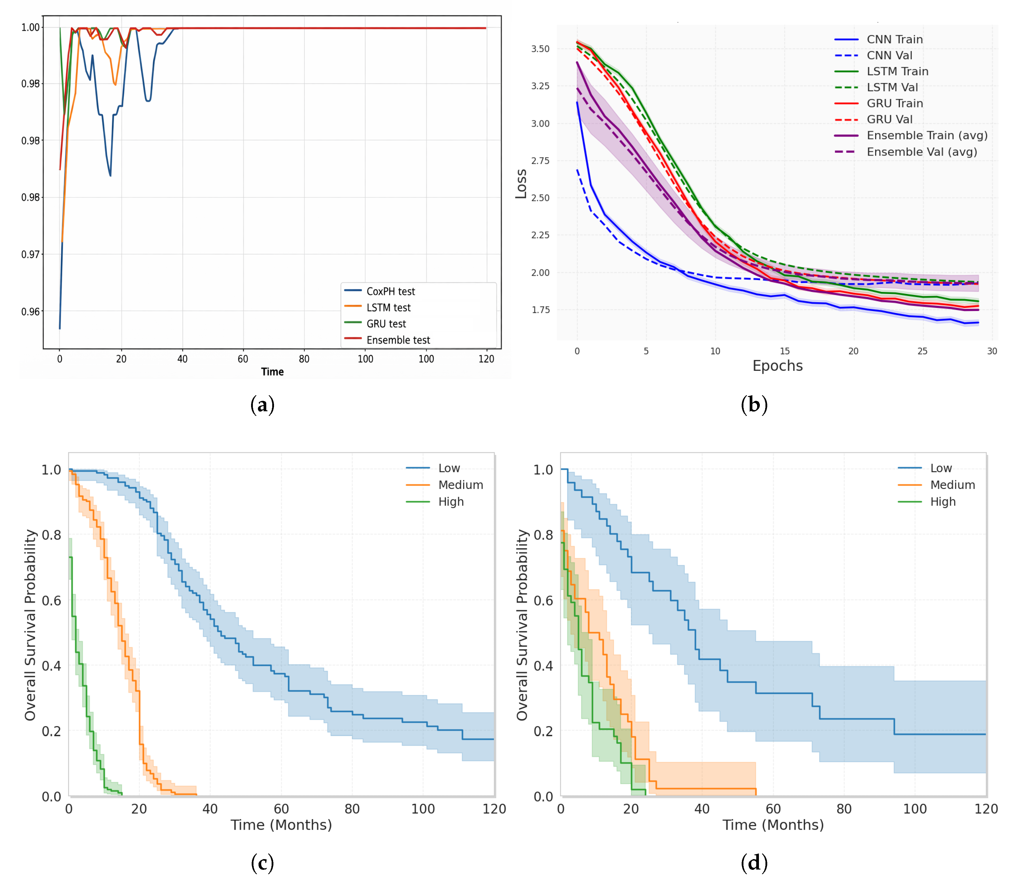 Preprints 216755 g005