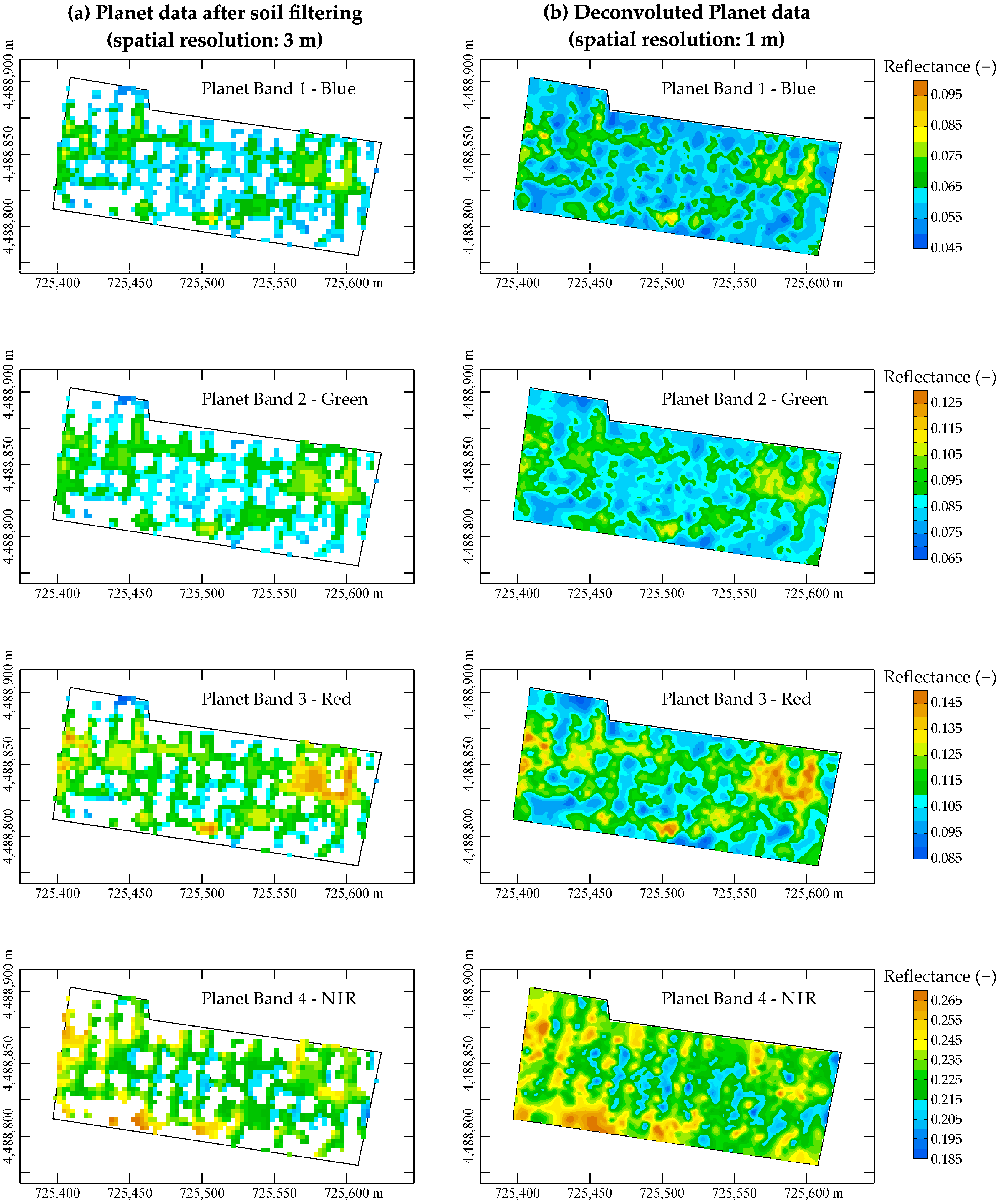 Preprints 141546 g002