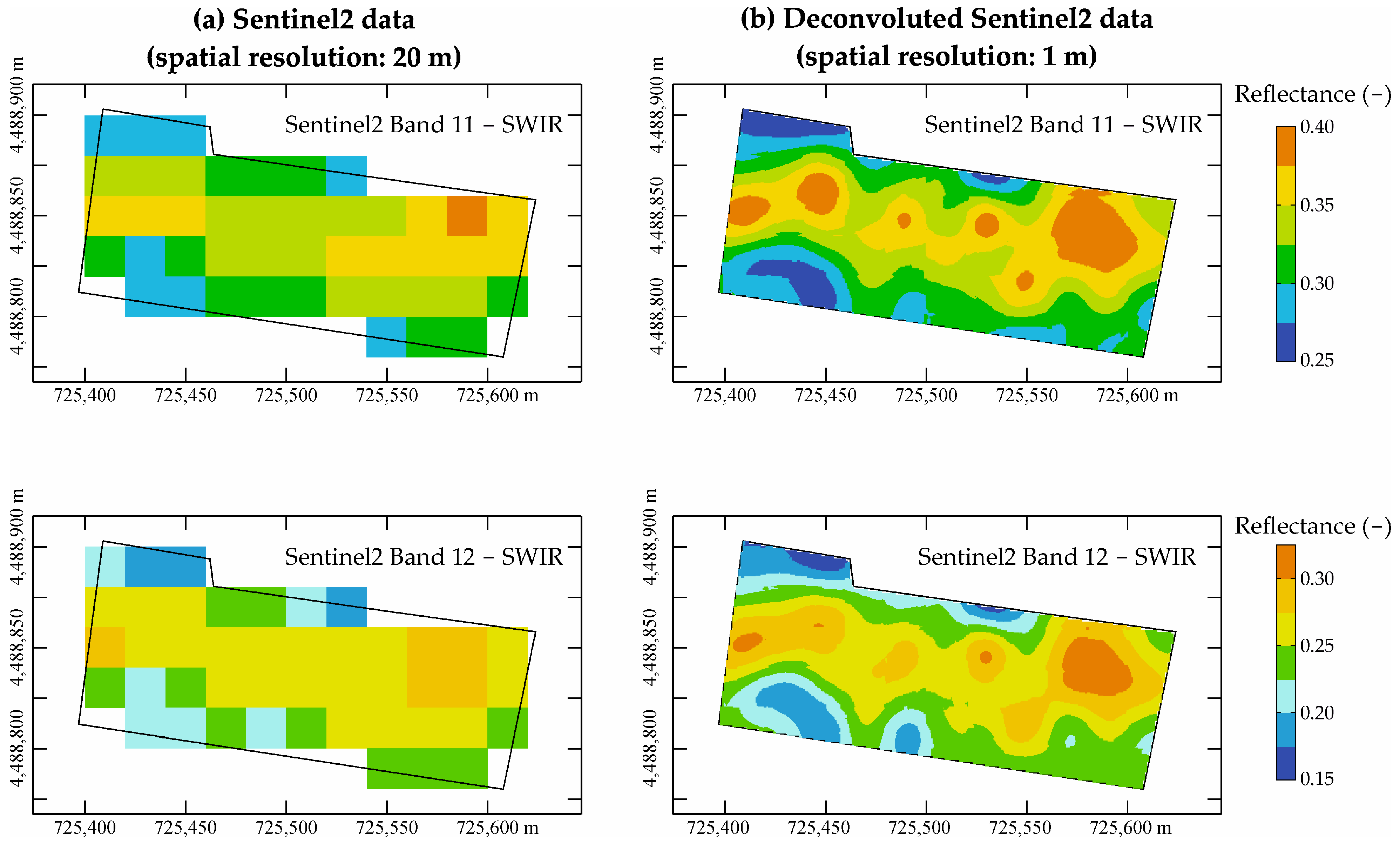 Preprints 141546 g003