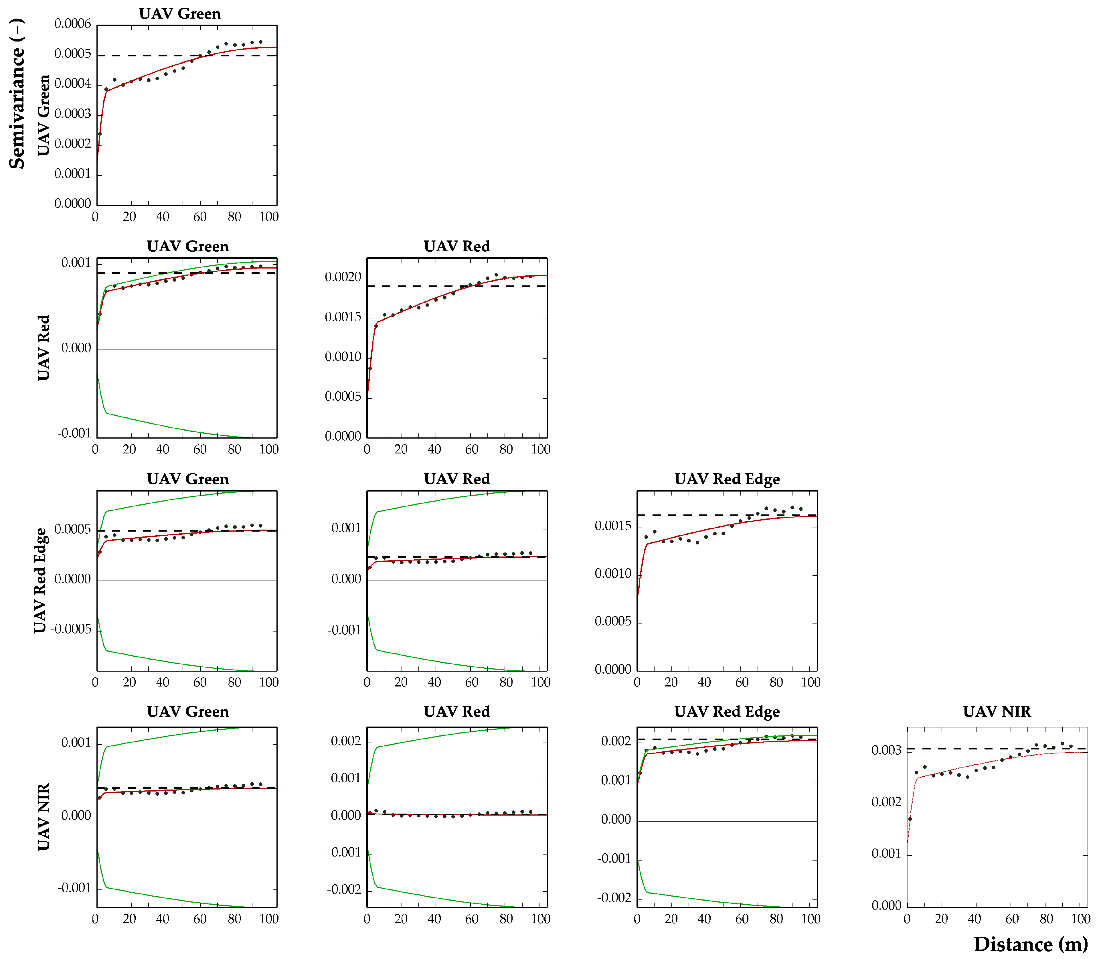 Preprints 141546 g004