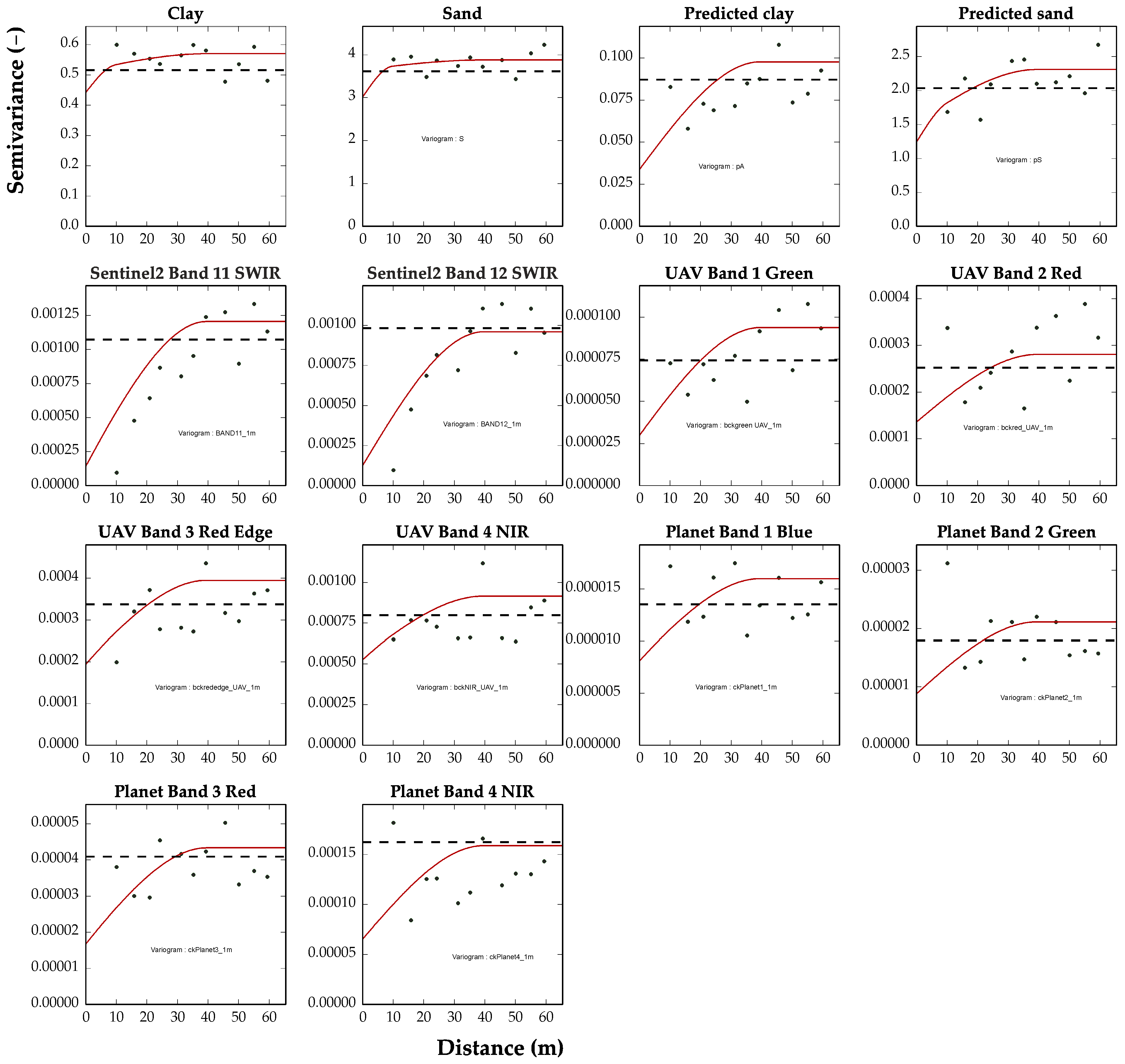 Preprints 141546 g006