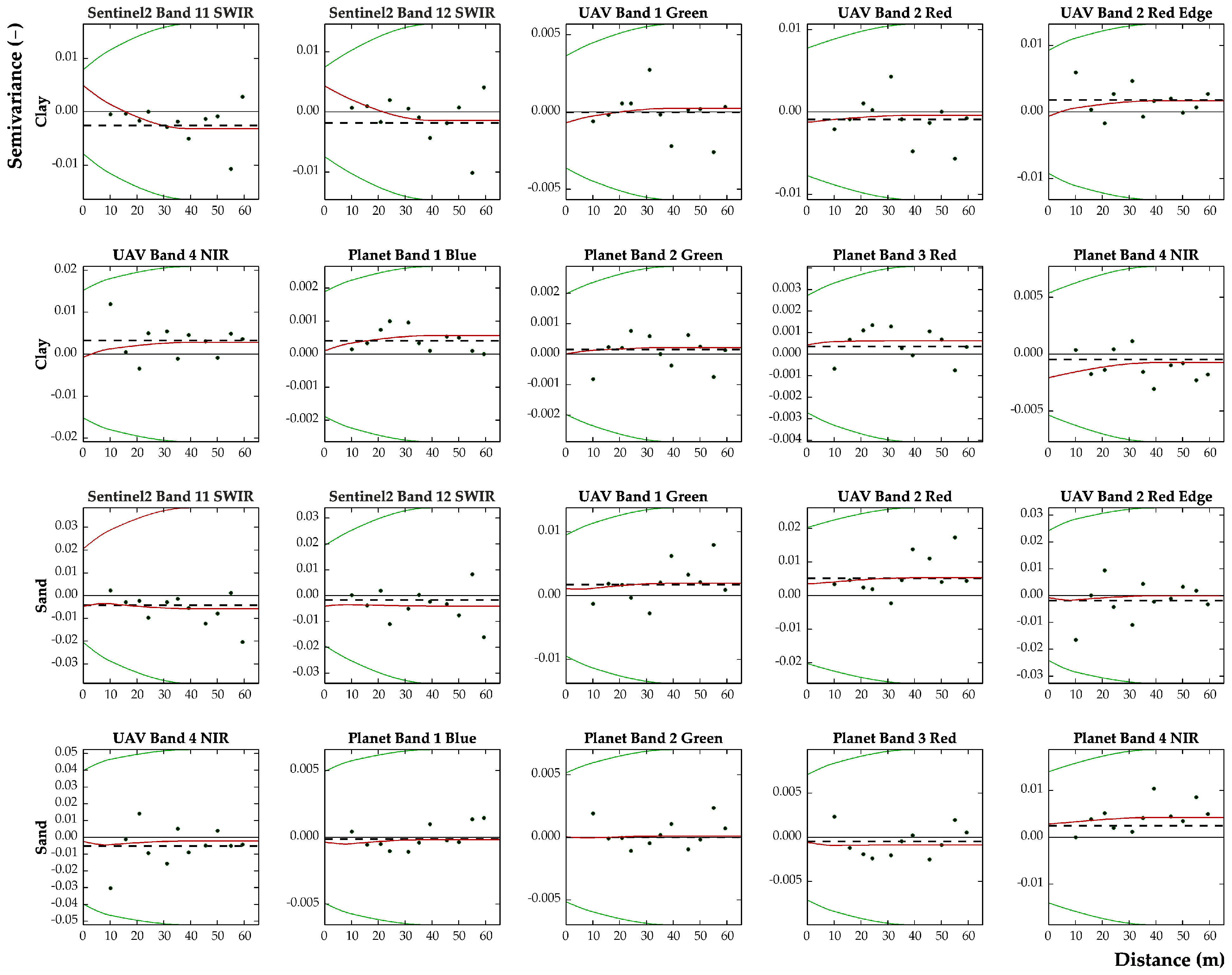 Preprints 141546 g007
