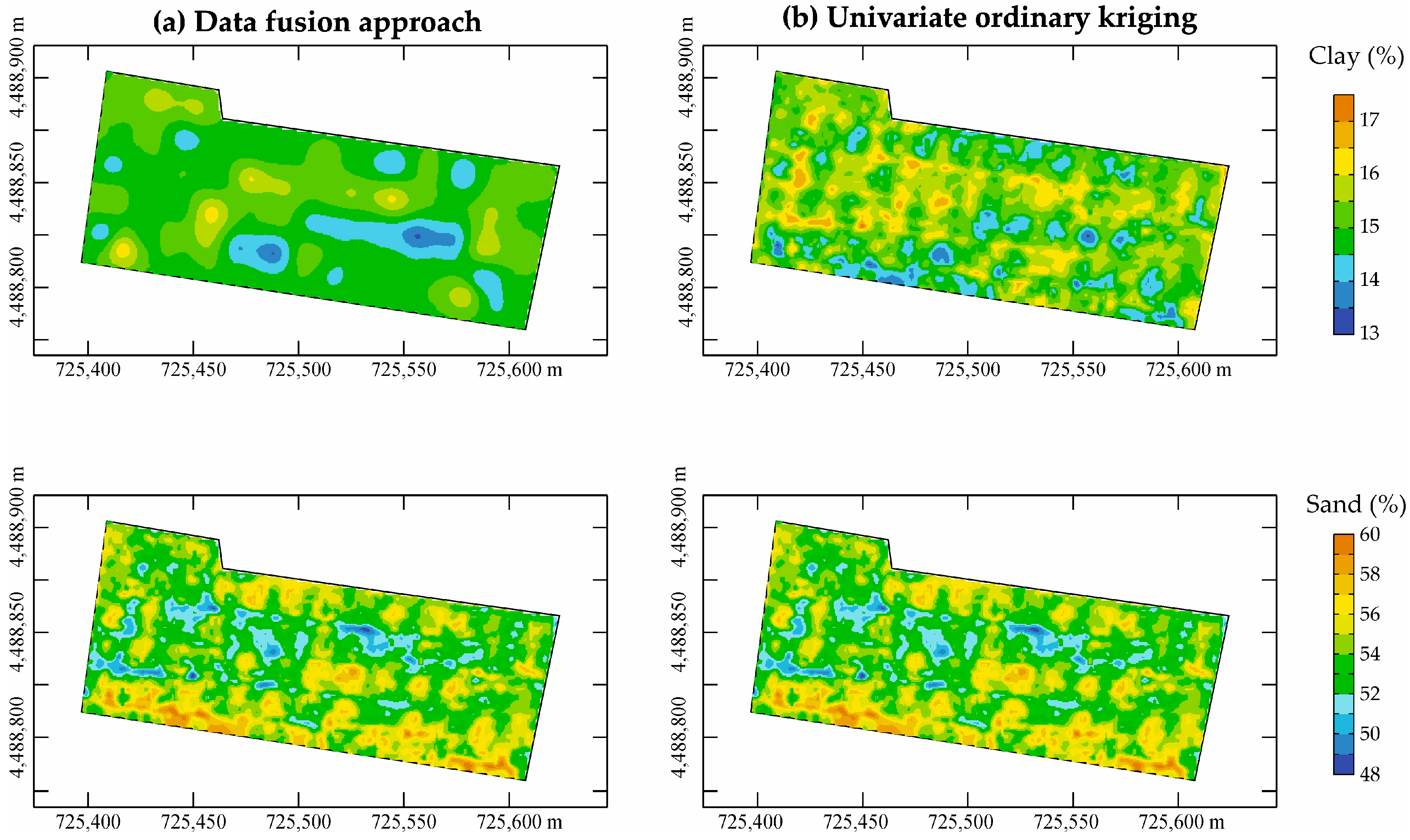 Preprints 141546 g008