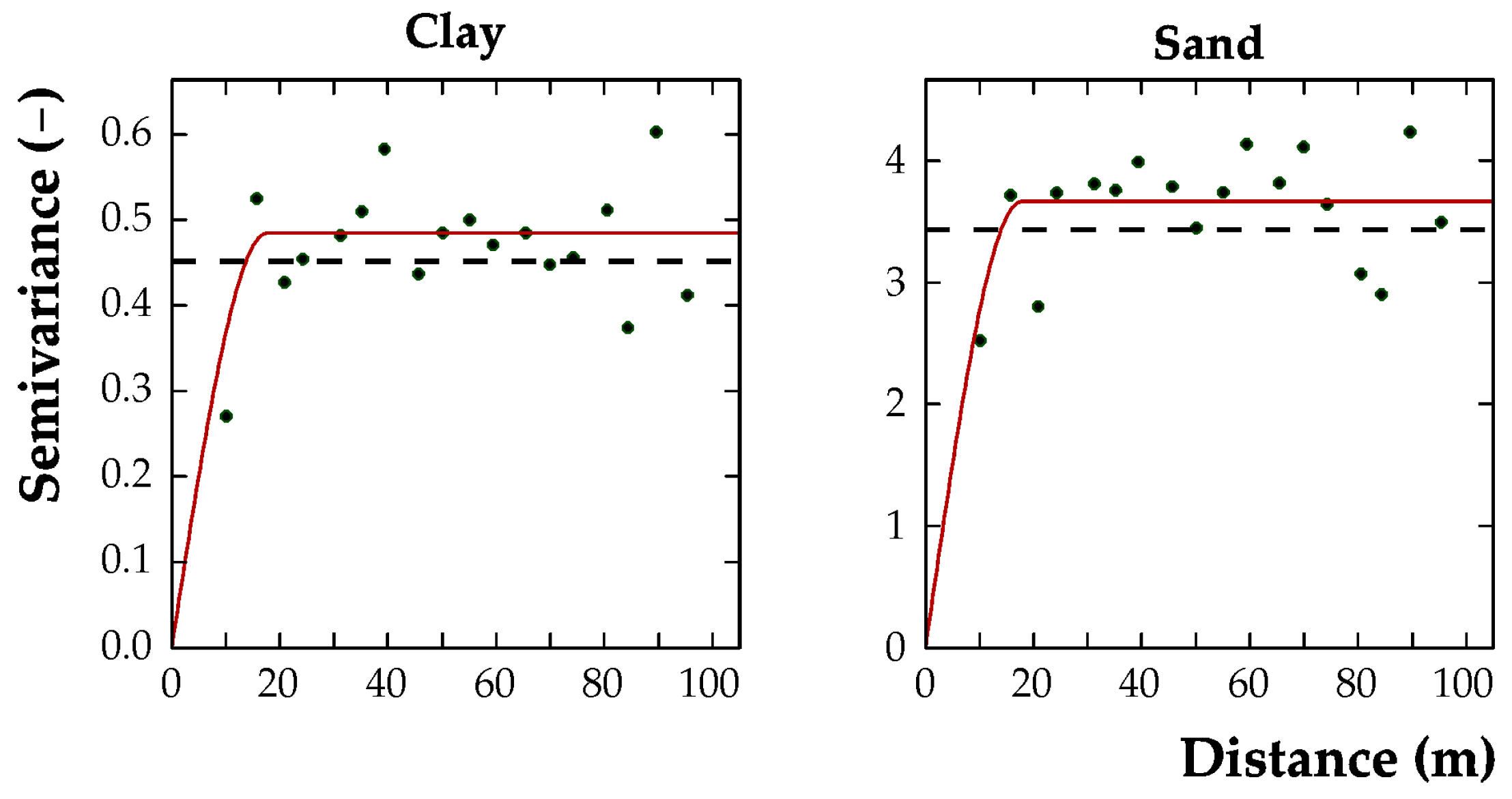 Preprints 141546 g010
