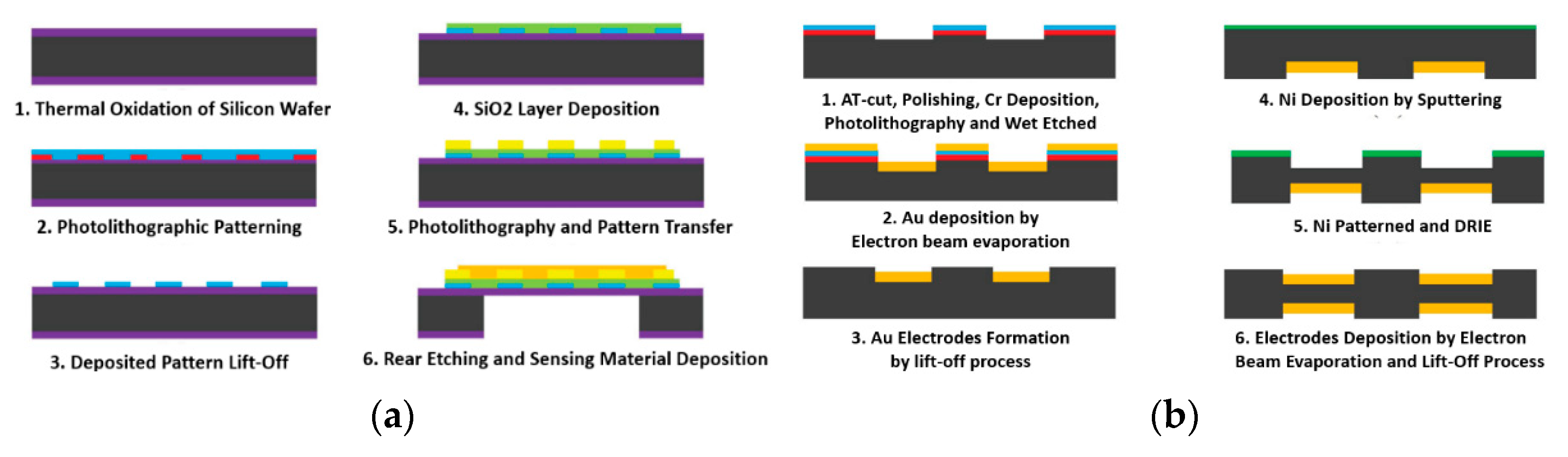 Preprints 79775 g014