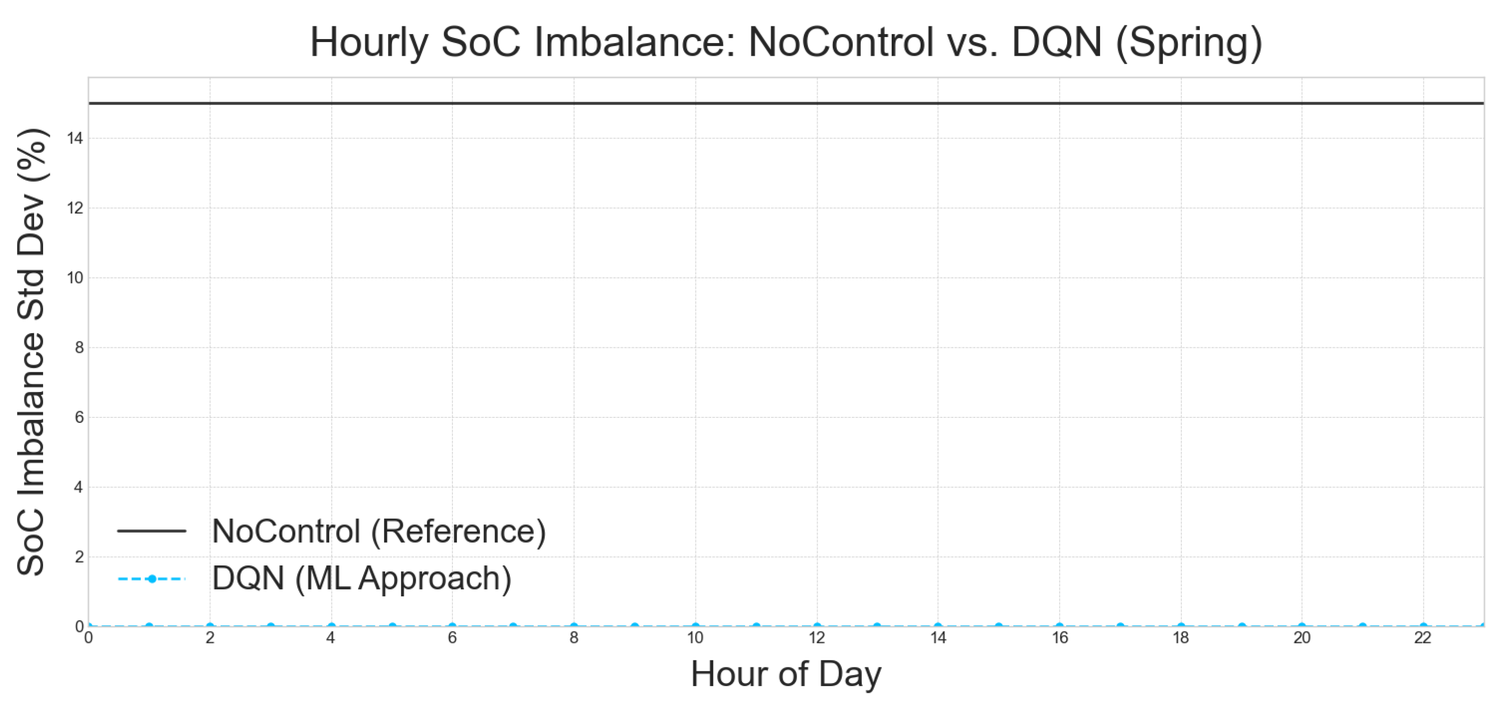 Preprints 163476 g007
