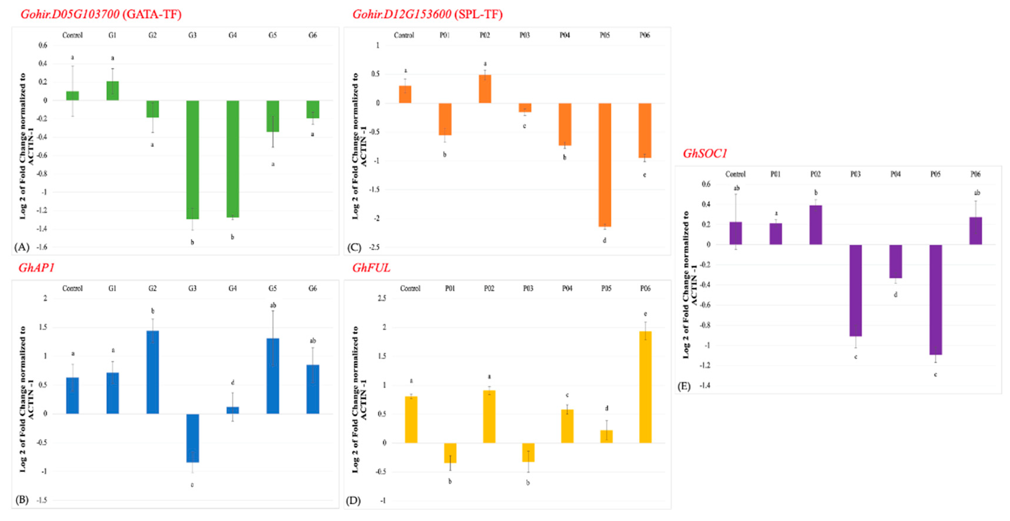 Preprints 70654 g003
