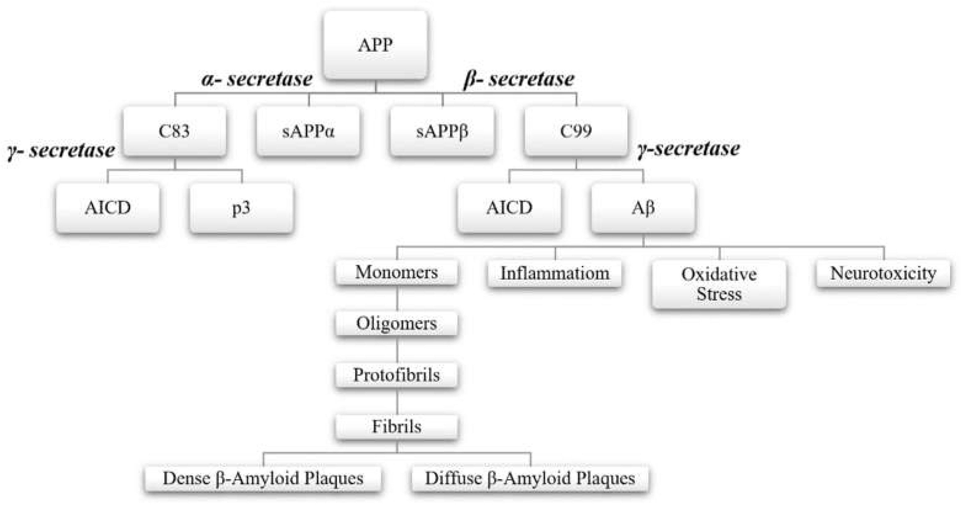 Preprints 117659 g001