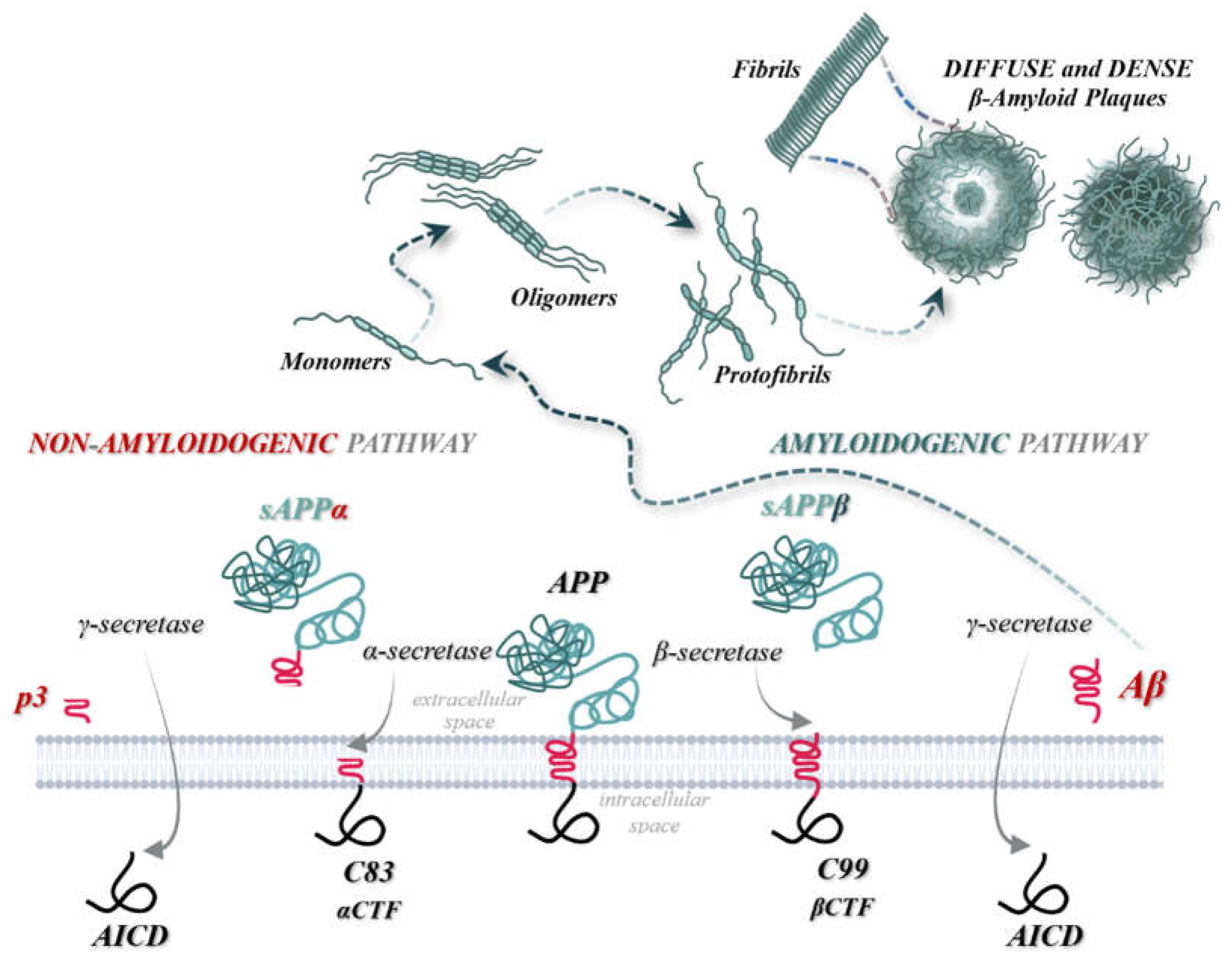 Preprints 117659 g002
