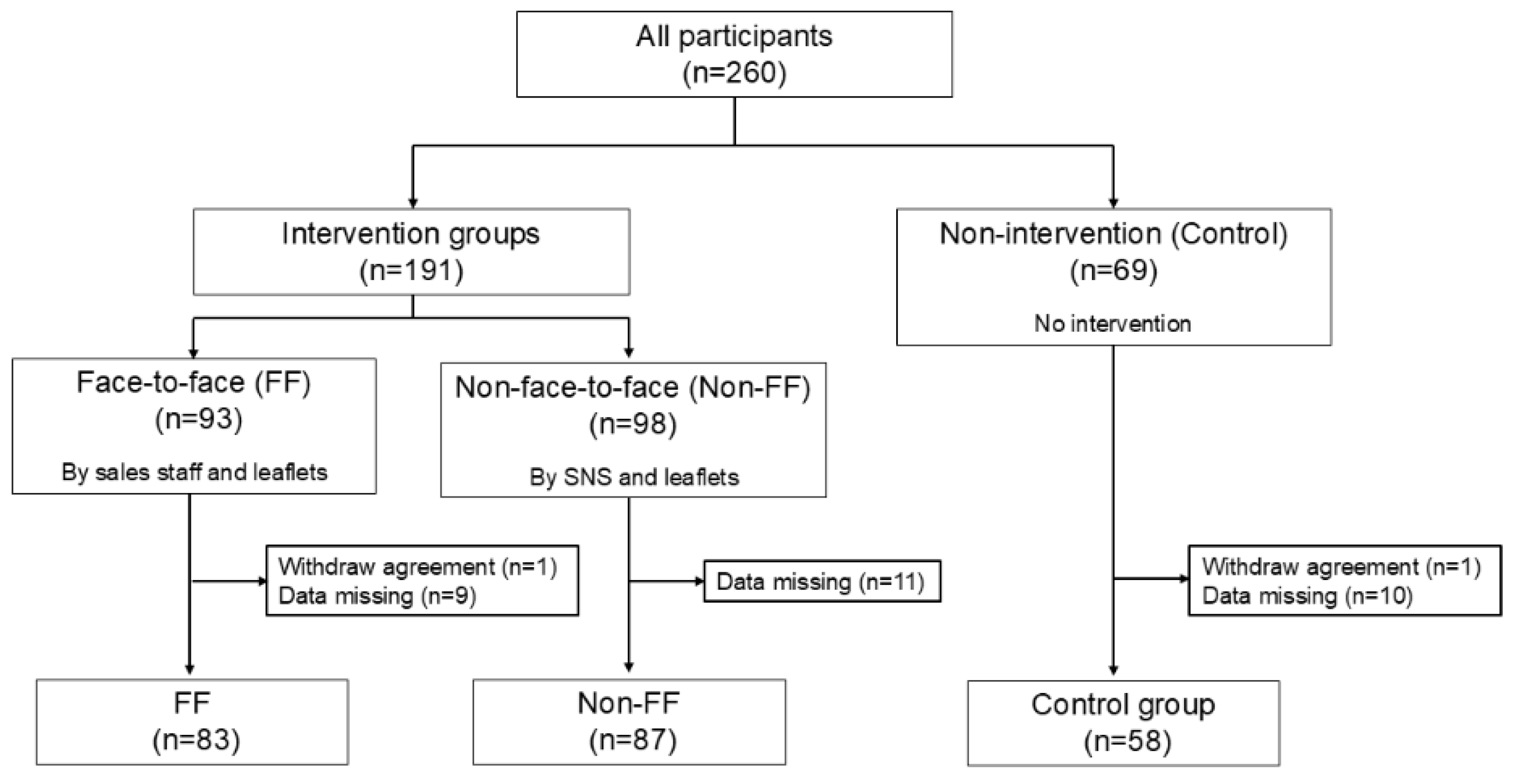 Preprints 160743 g001