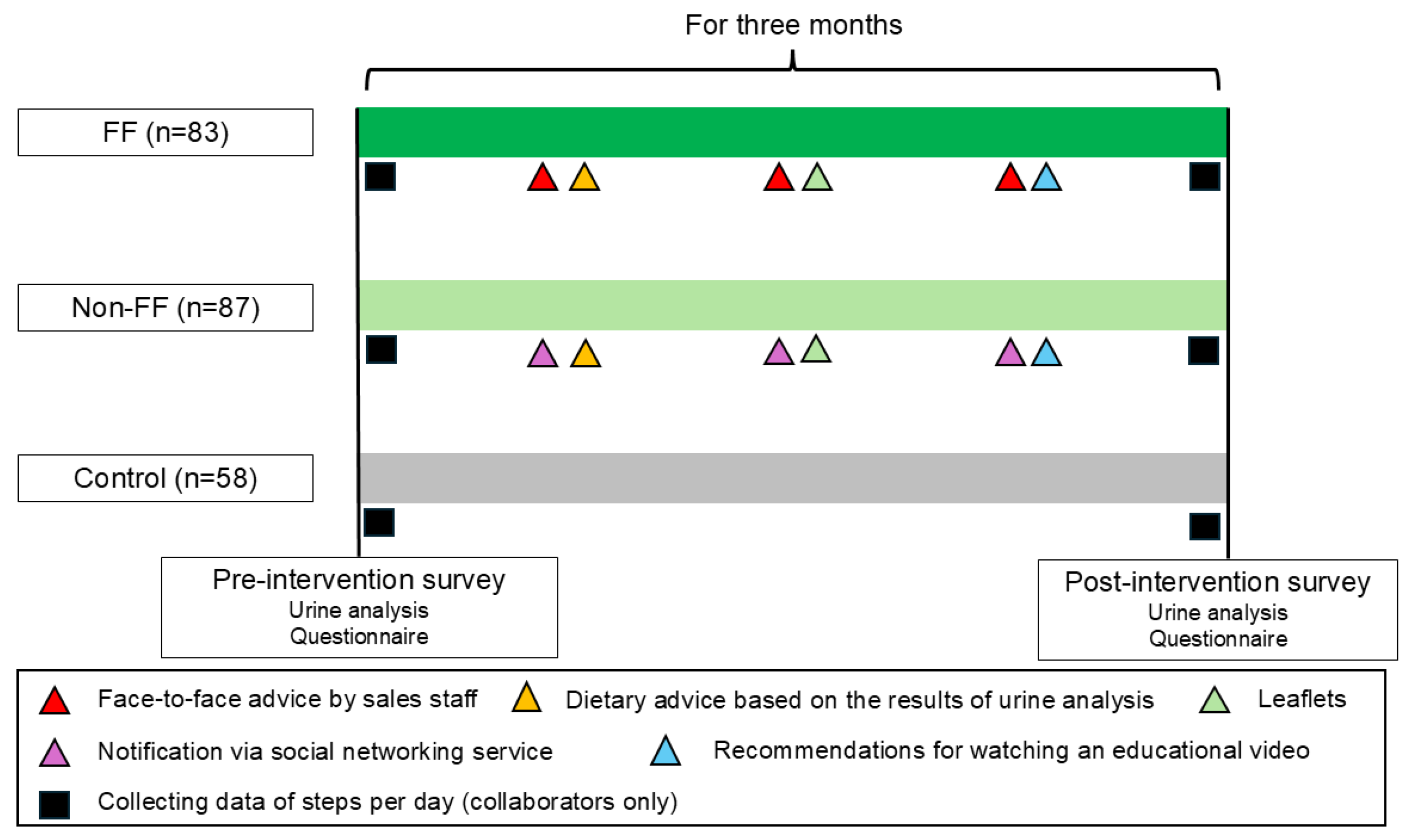 Preprints 160743 g002