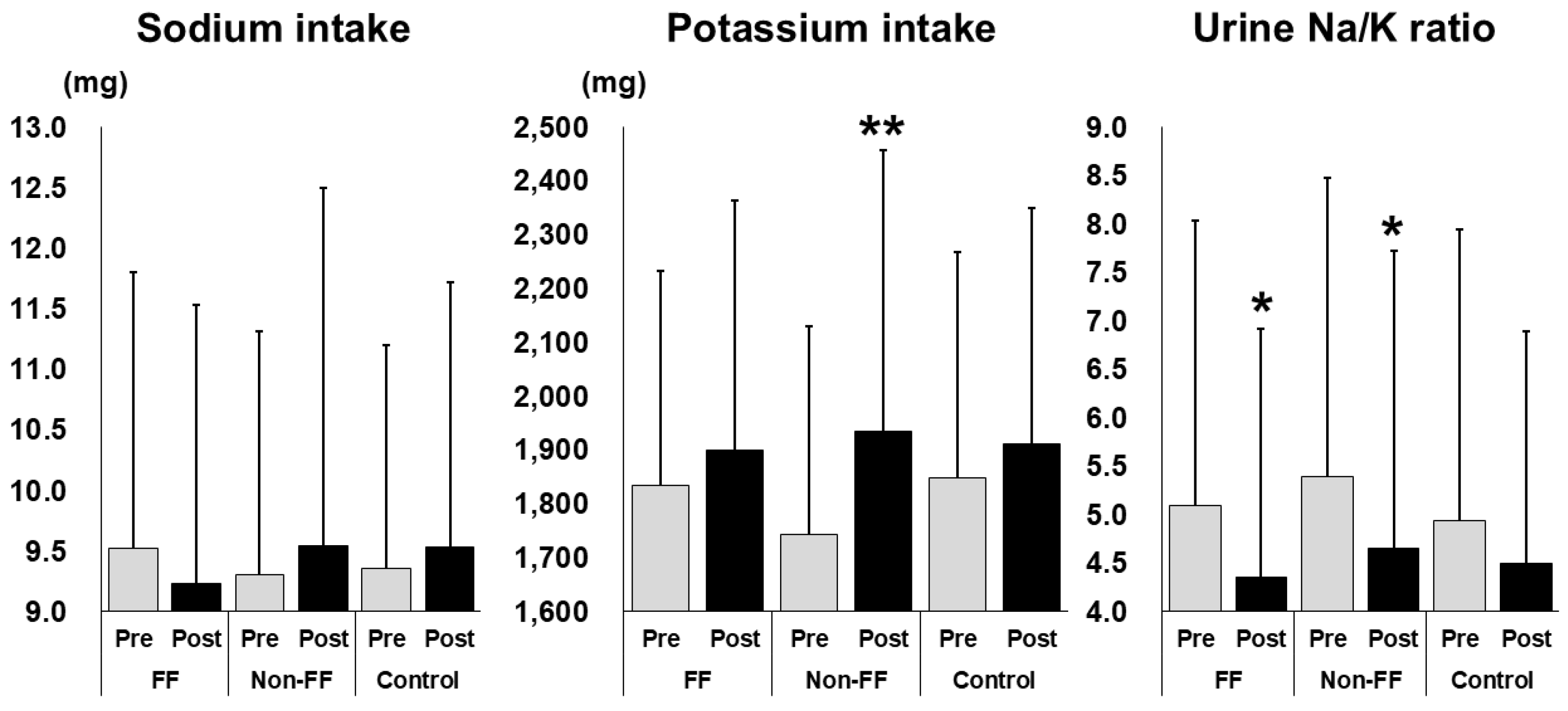 Preprints 160743 g003