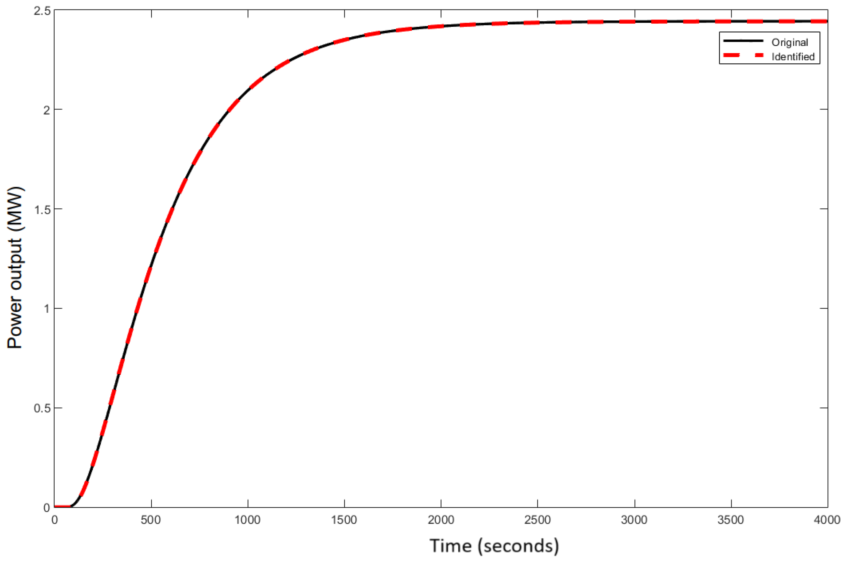 Preprints 161961 g007