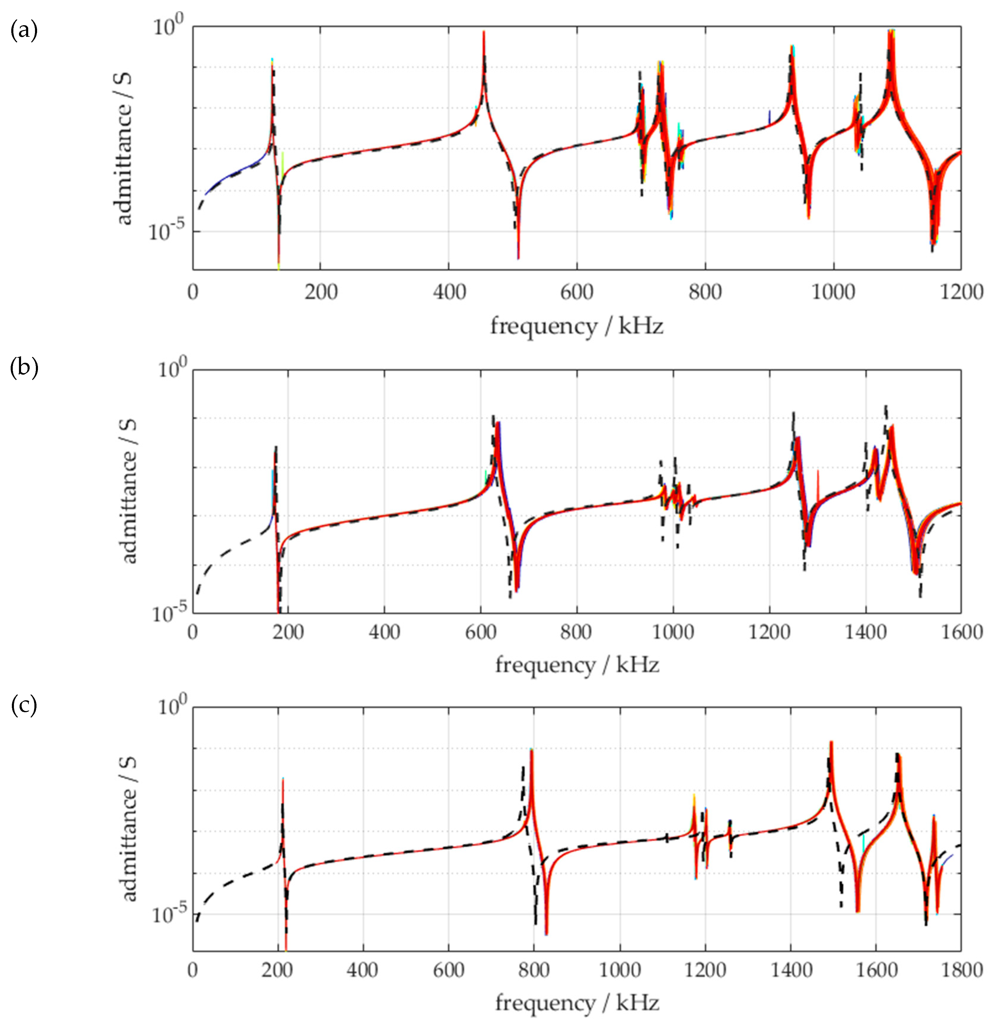 Preprints 143623 g003