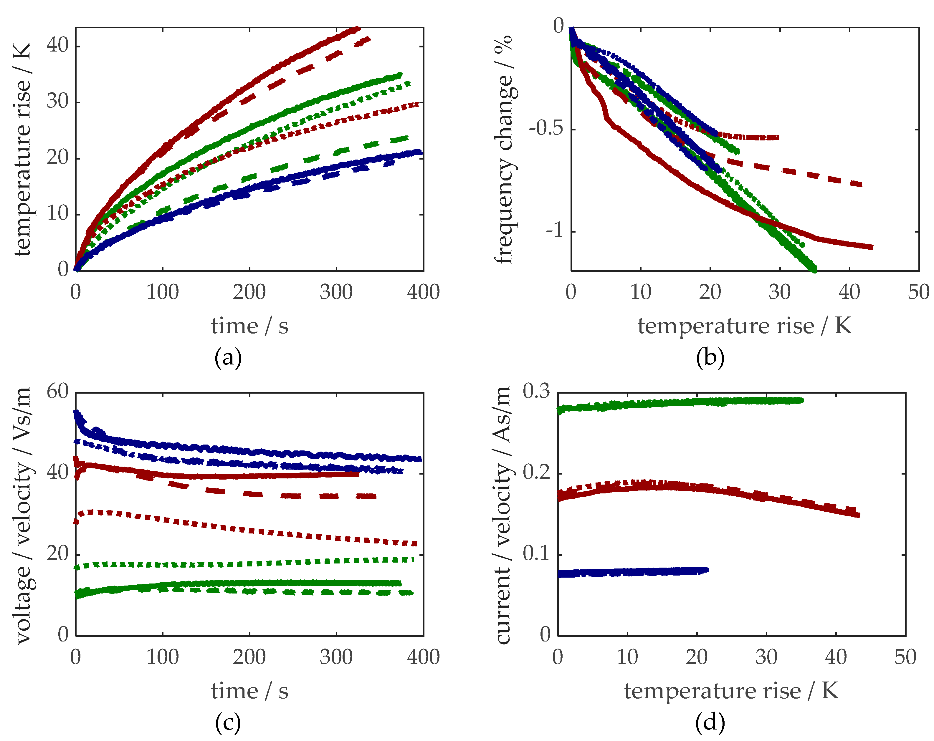 Preprints 143623 g004