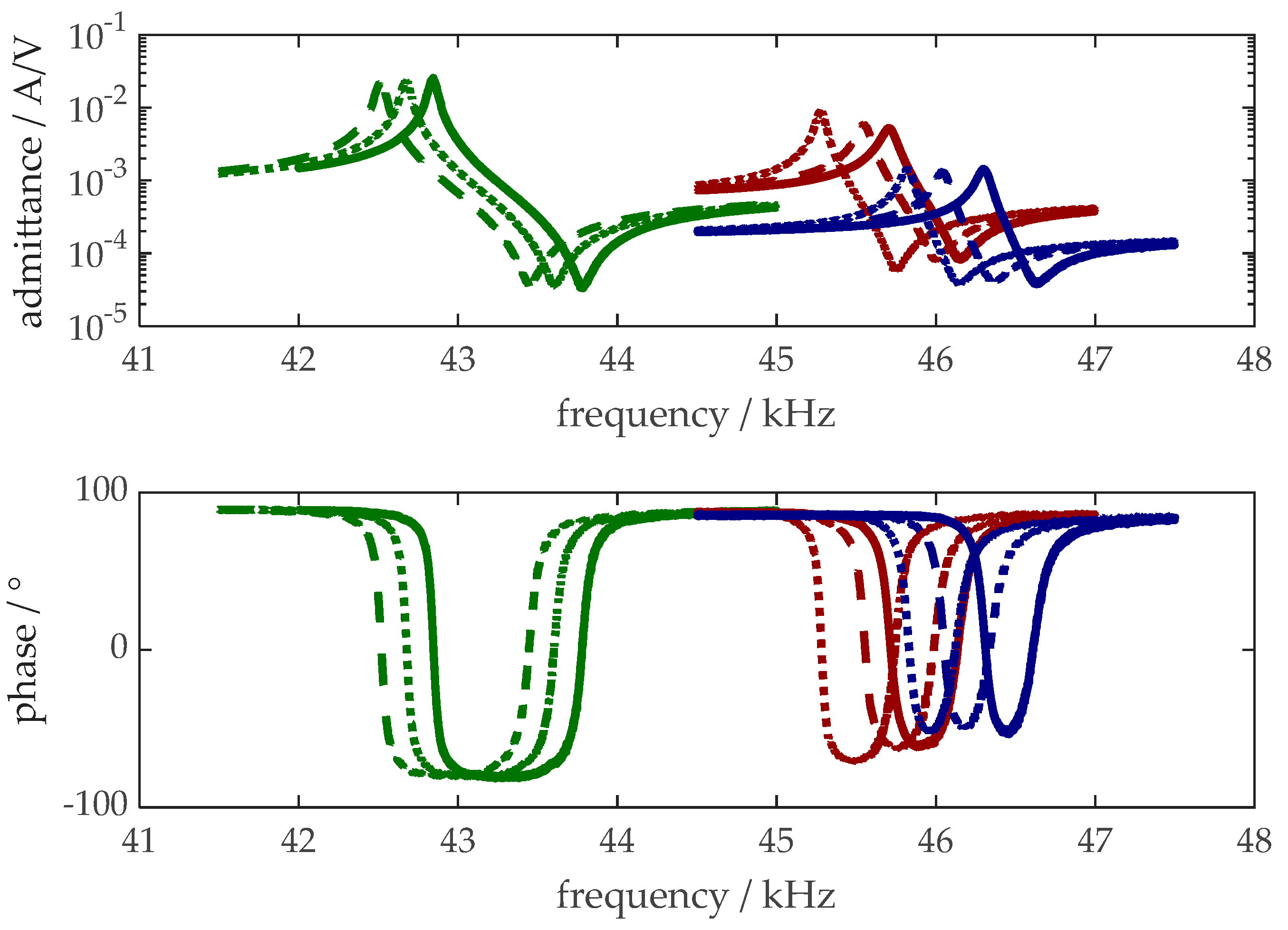 Preprints 143623 g005