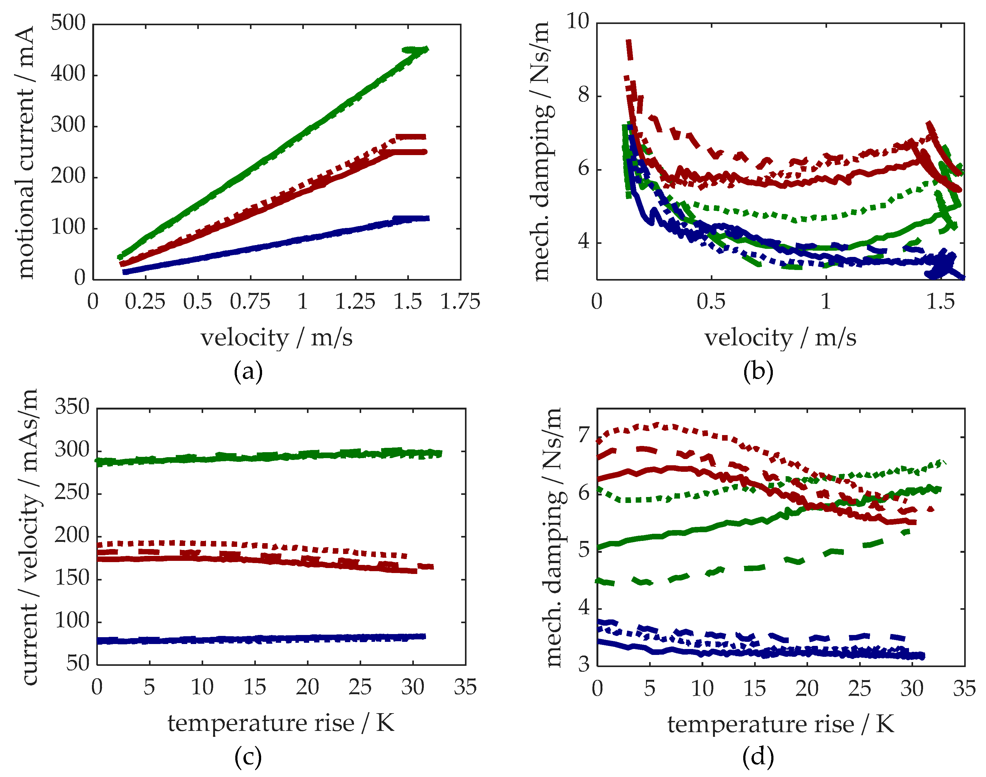Preprints 143623 g006