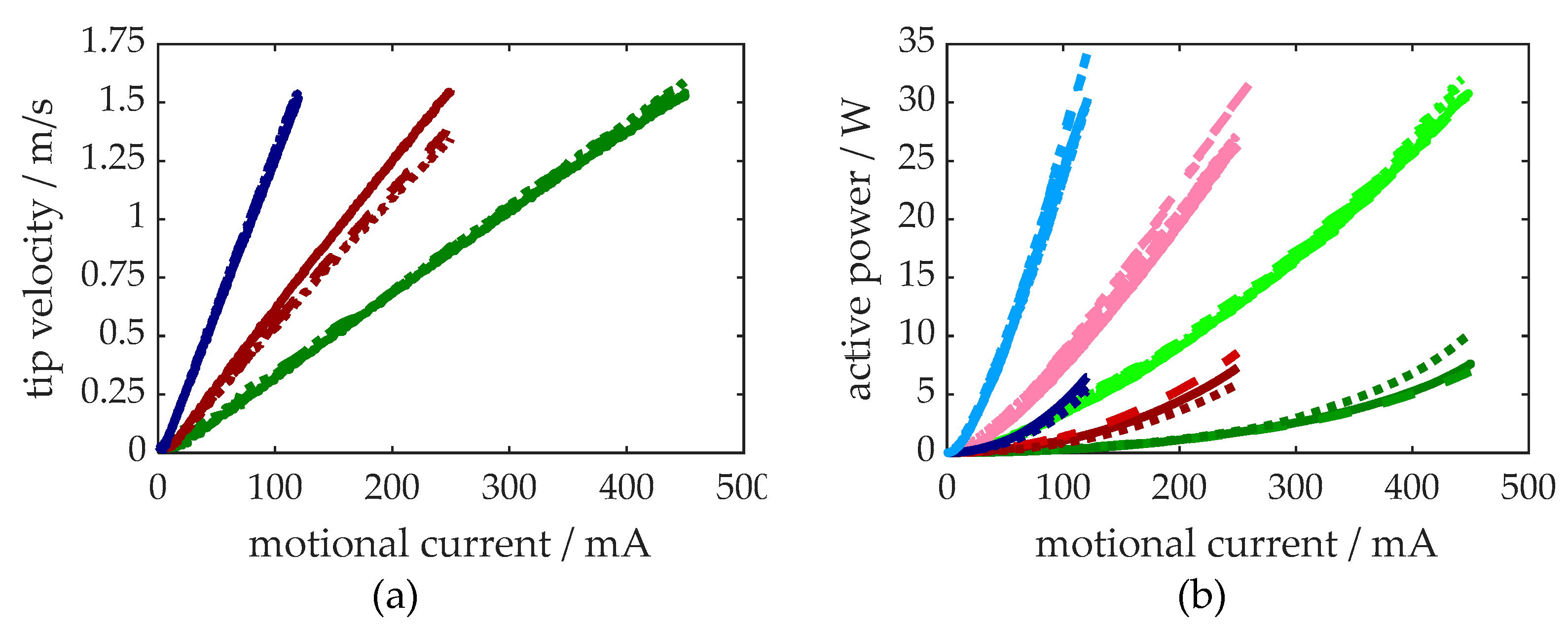 Preprints 143623 g007