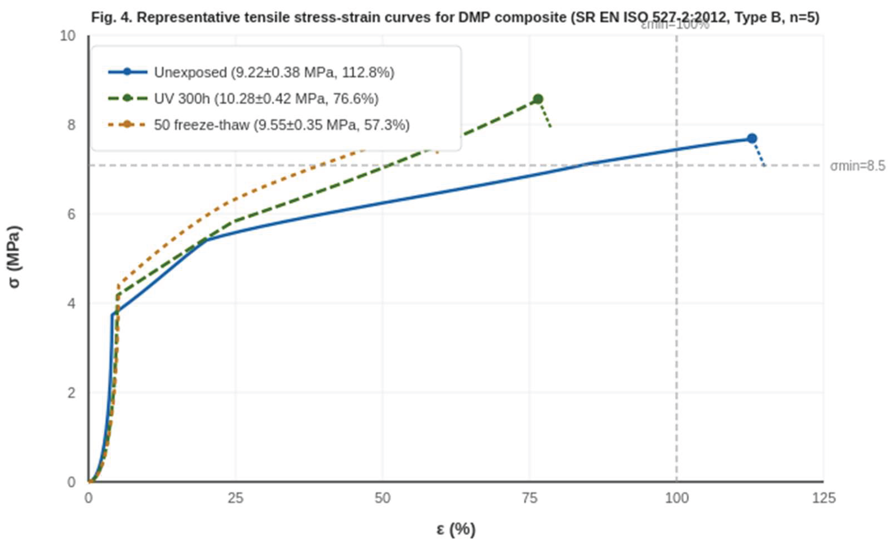 Preprints 220020 g004