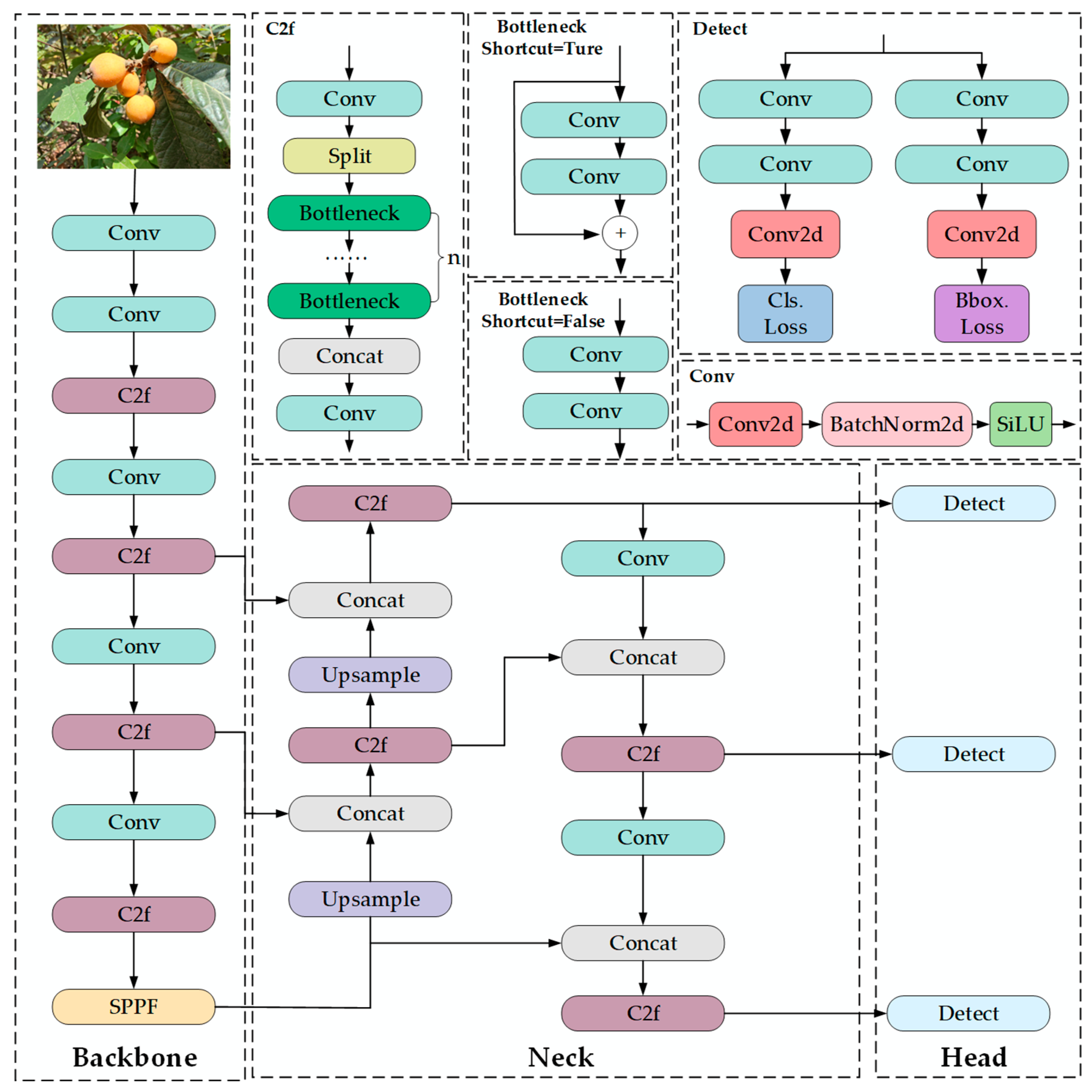 Preprints 181556 g003