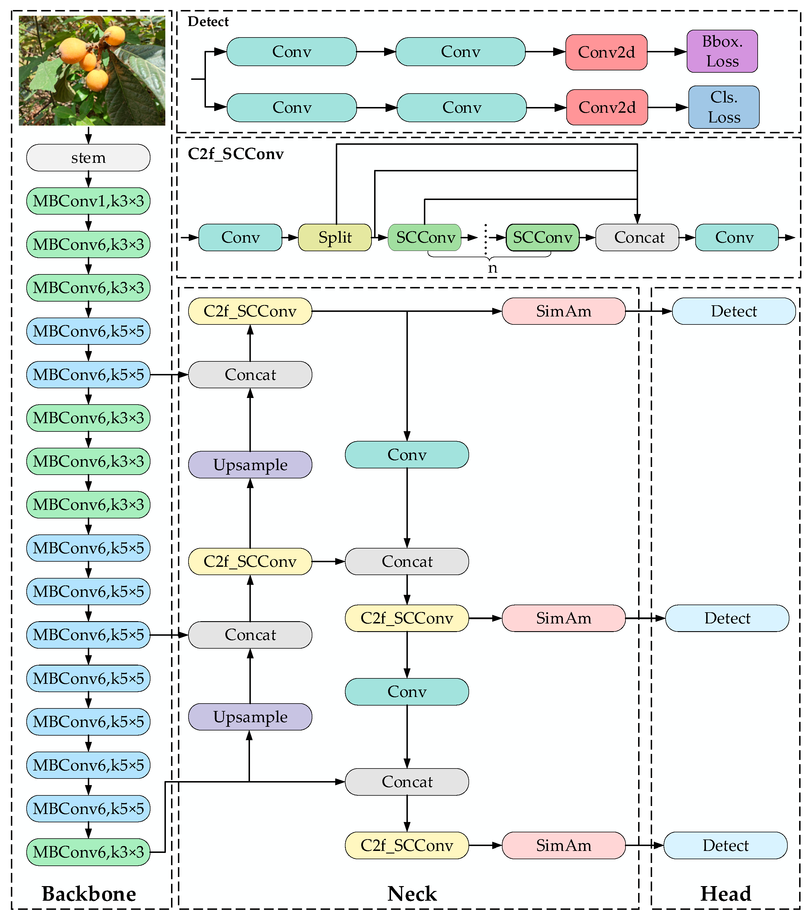 Preprints 181556 g004