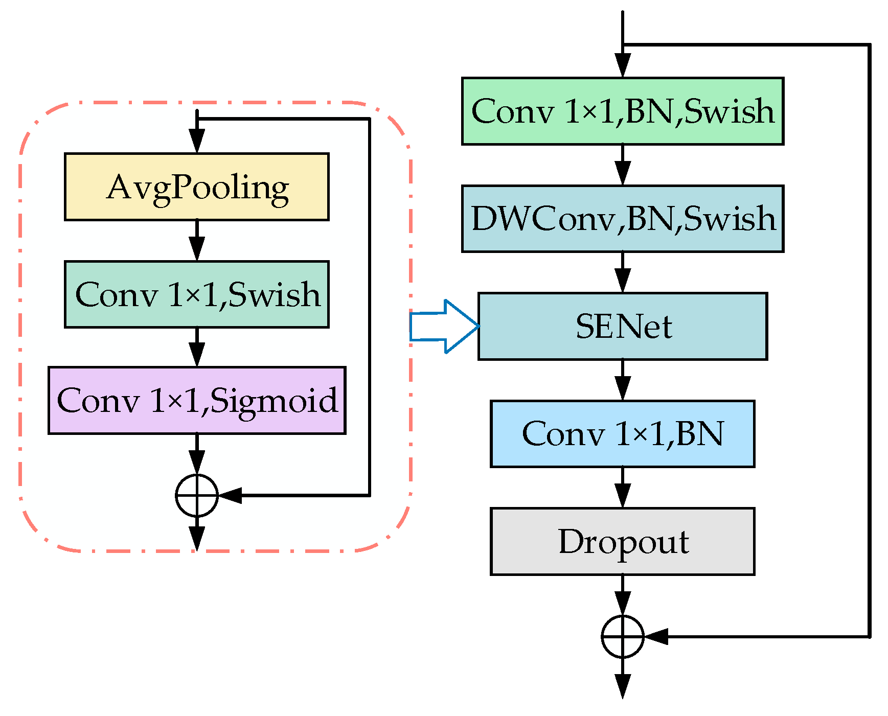 Preprints 181556 g005