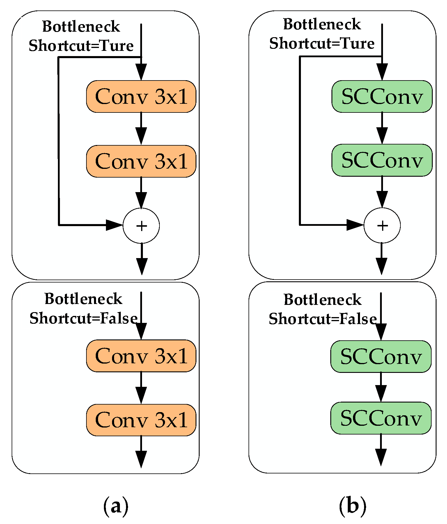 Preprints 181556 g006