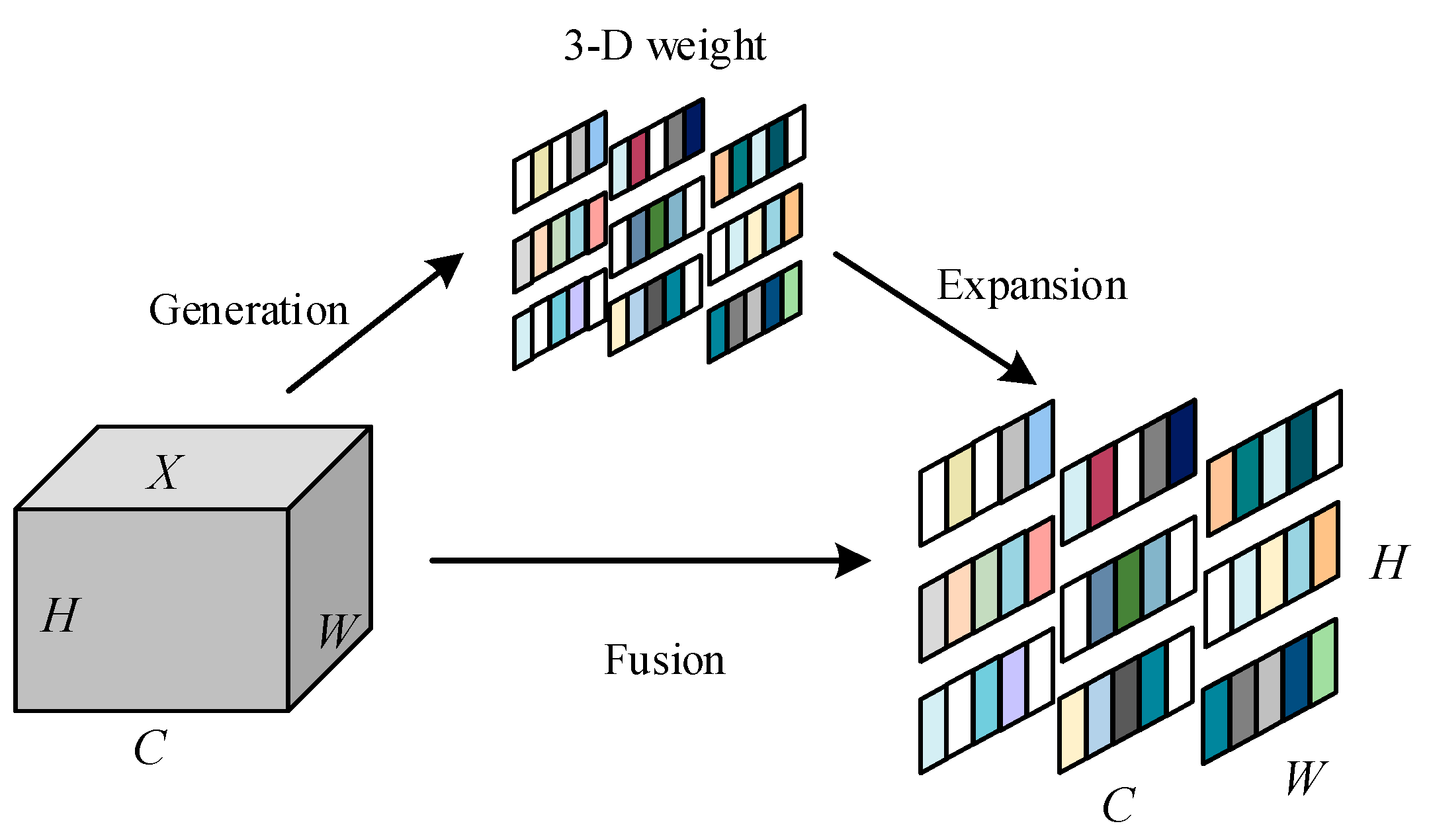Preprints 181556 g008