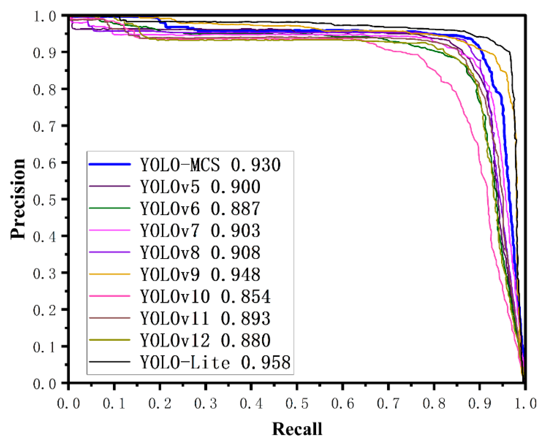 Preprints 181556 g010