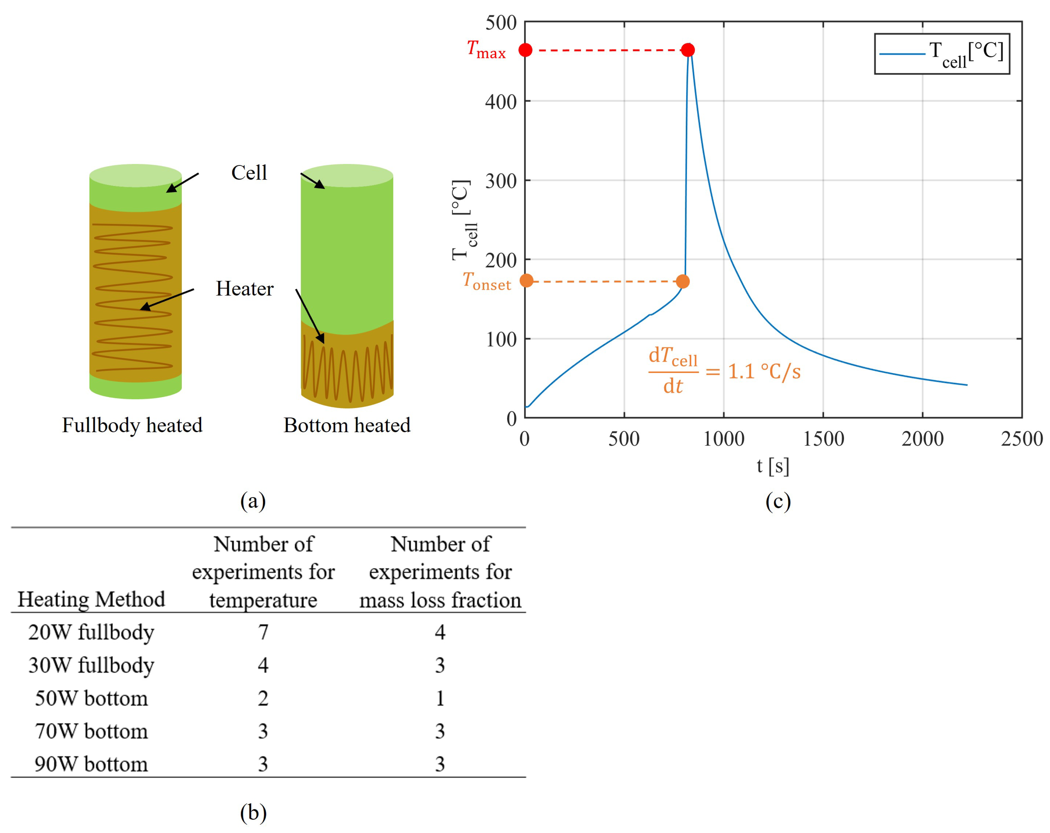 Preprints 145883 g001