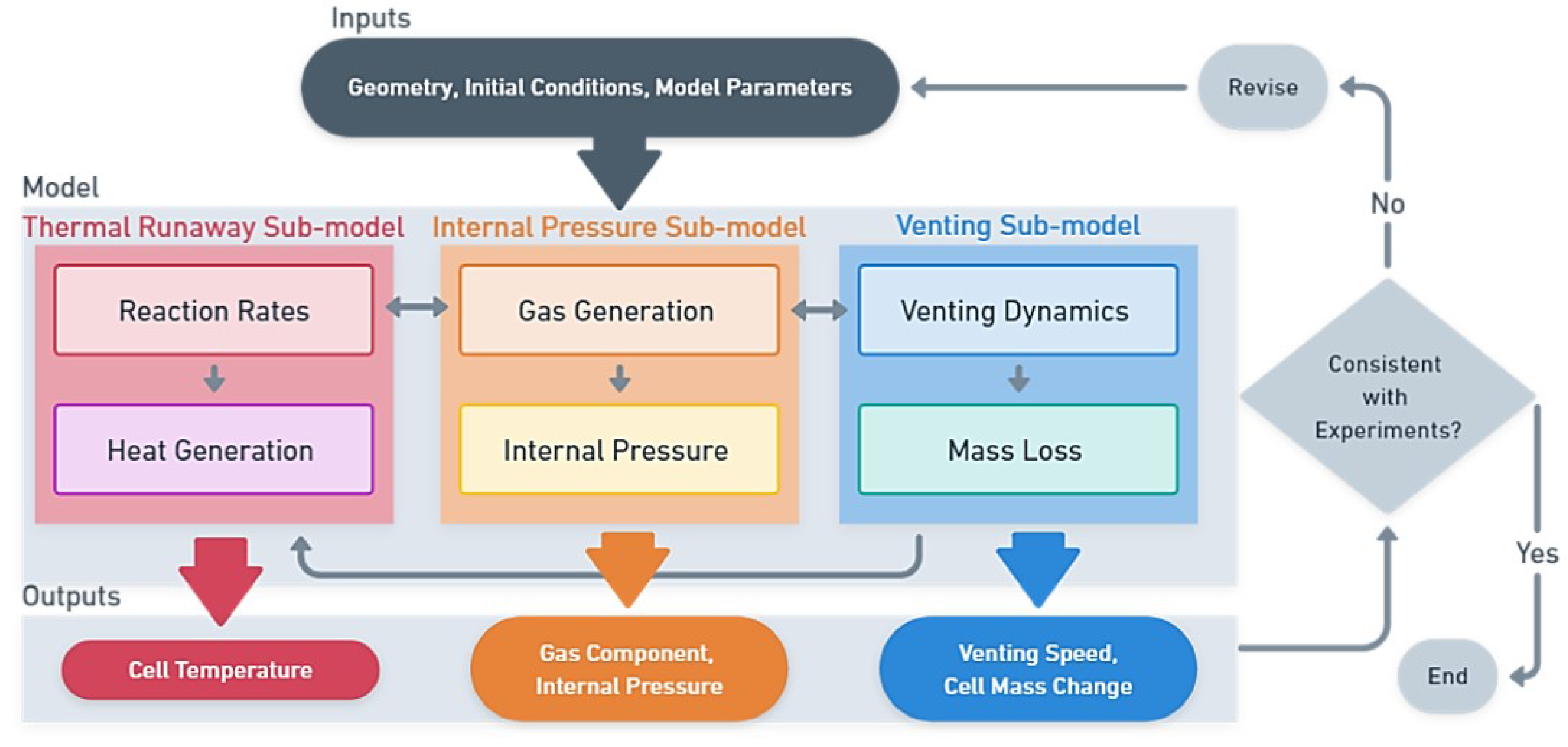 Preprints 145883 g002