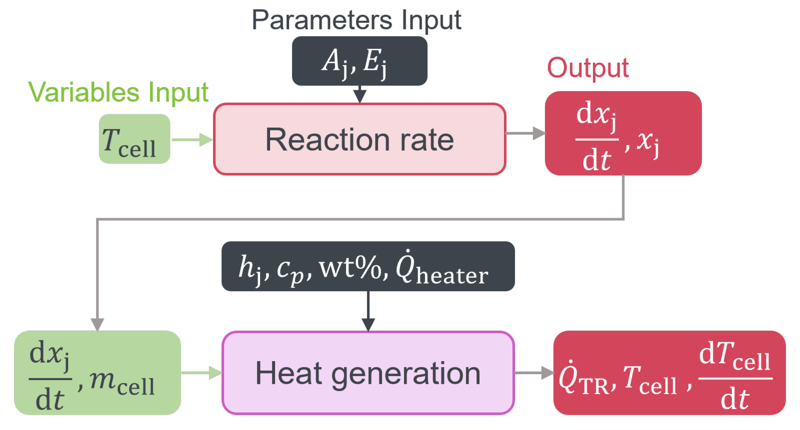 Preprints 145883 g003