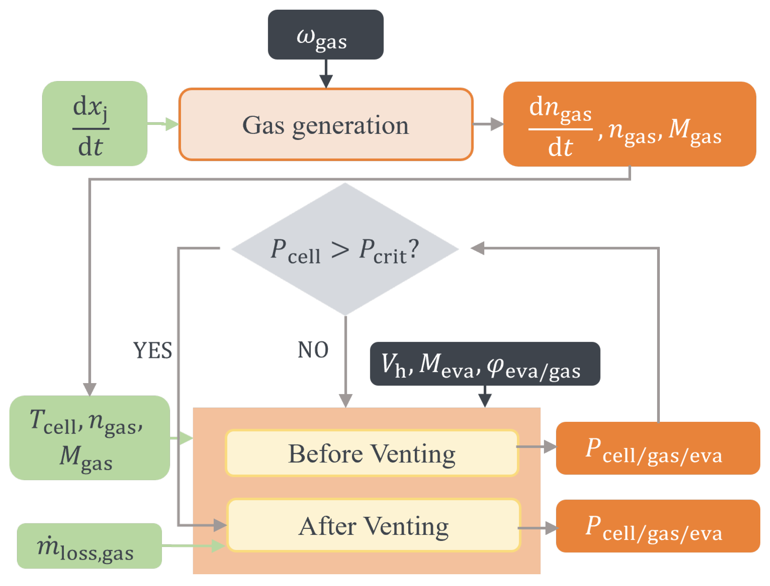 Preprints 145883 g004