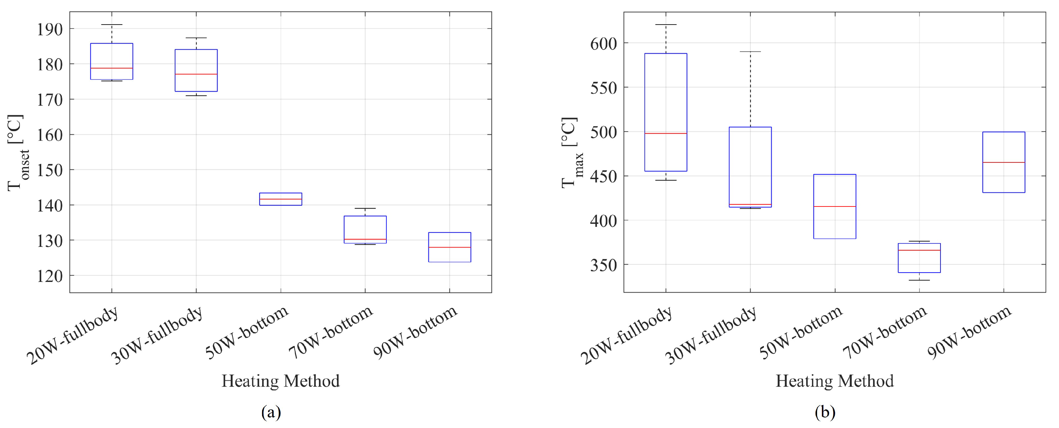 Preprints 145883 g011